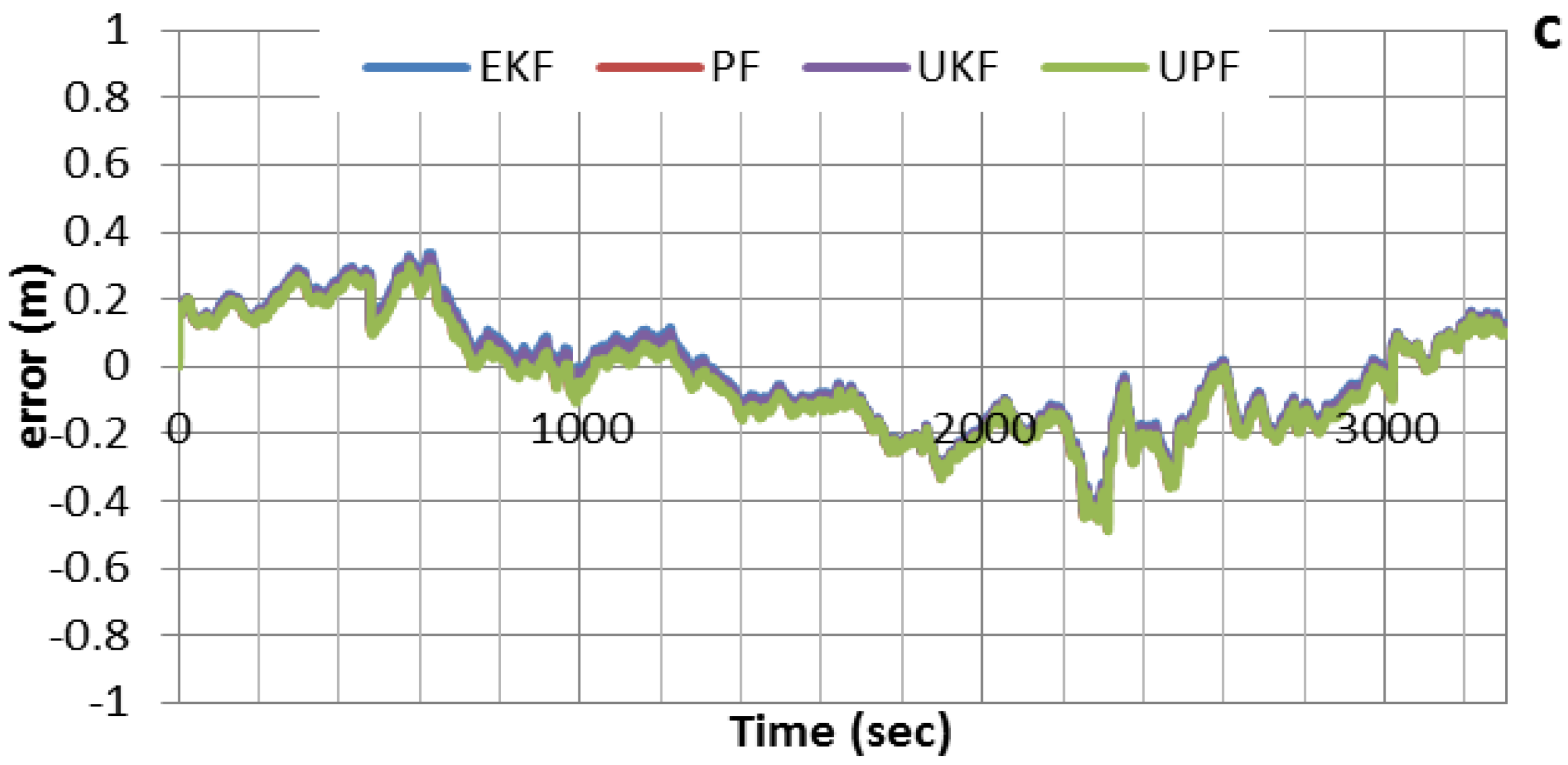 Sensors 15 07228 g003b 1024