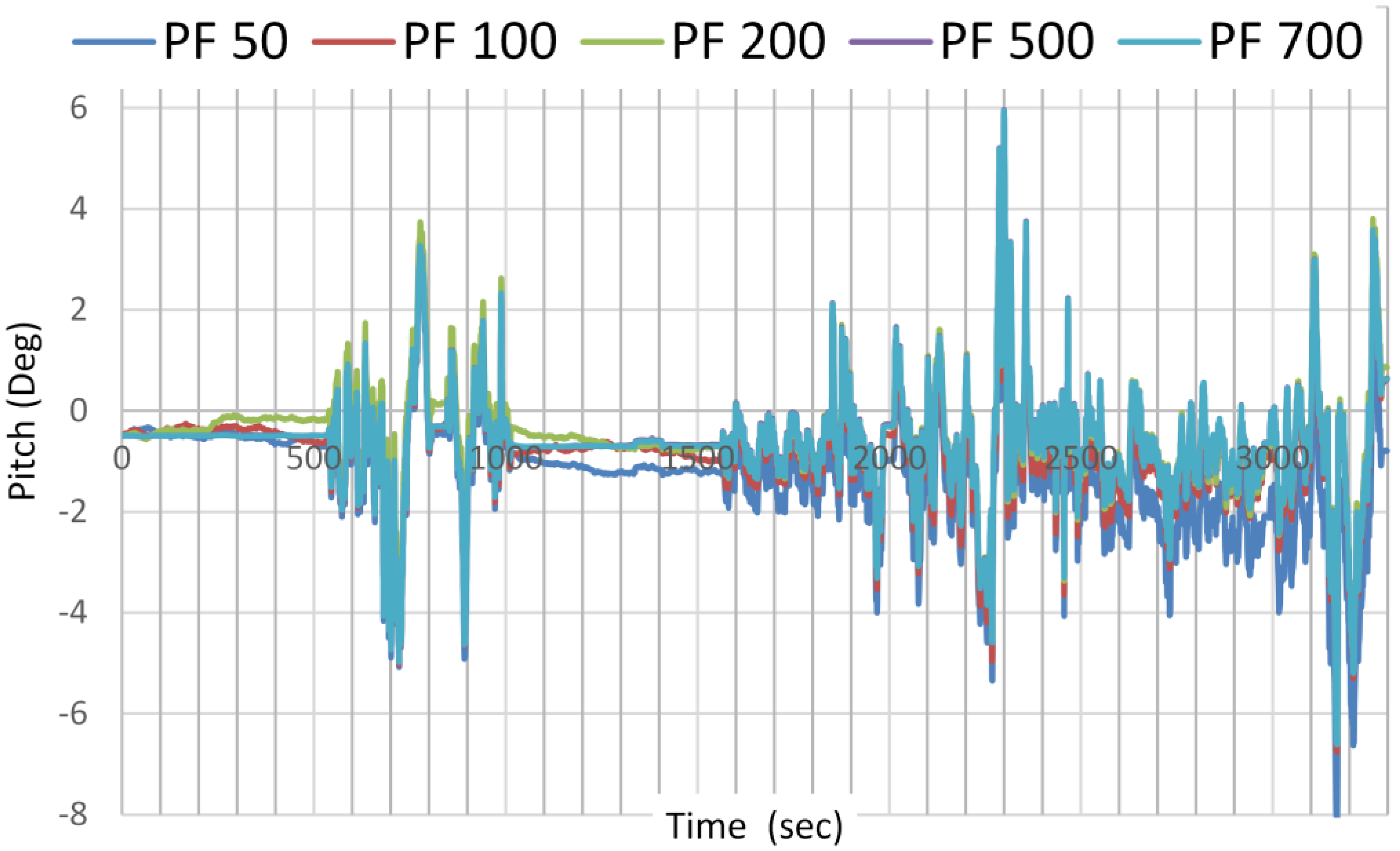 Sensors 15 07228 g008 1024