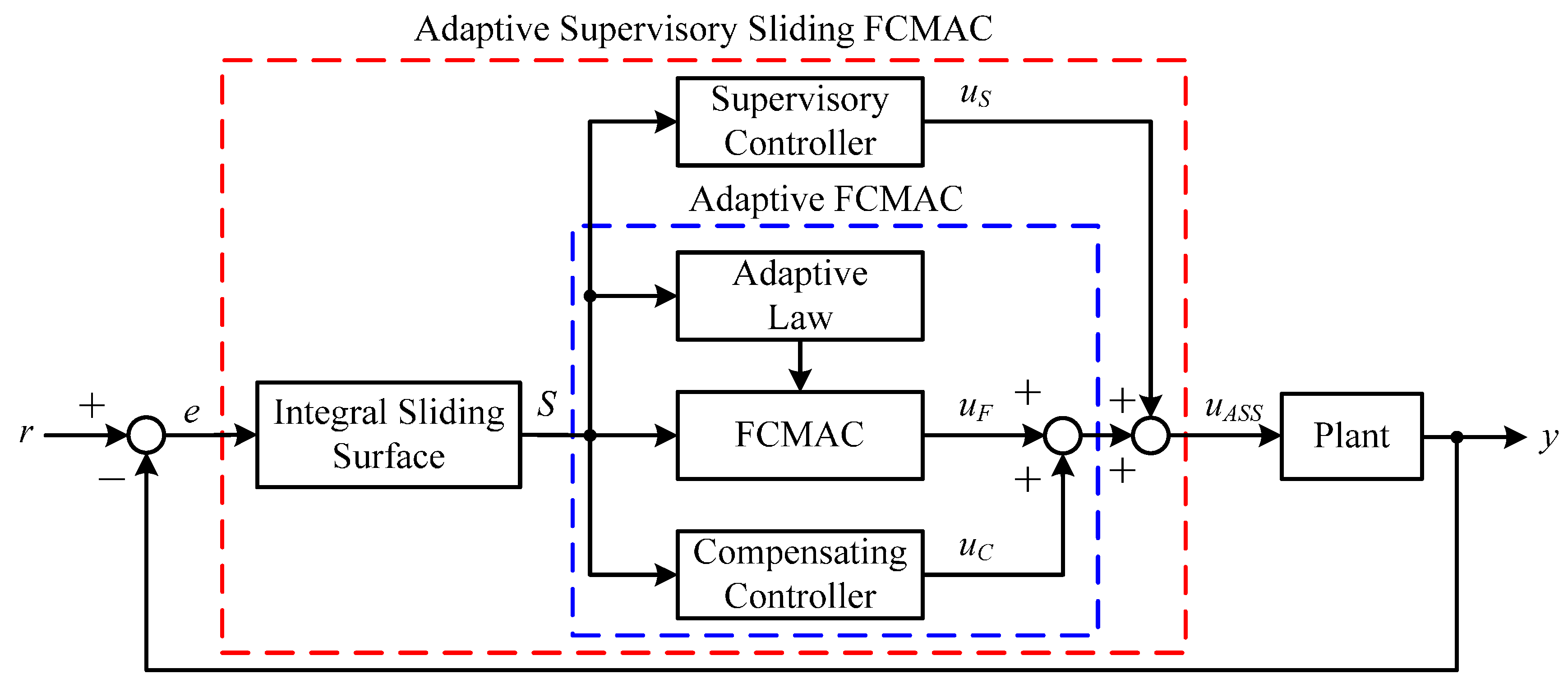 Sensors 15 07323 g002 1024