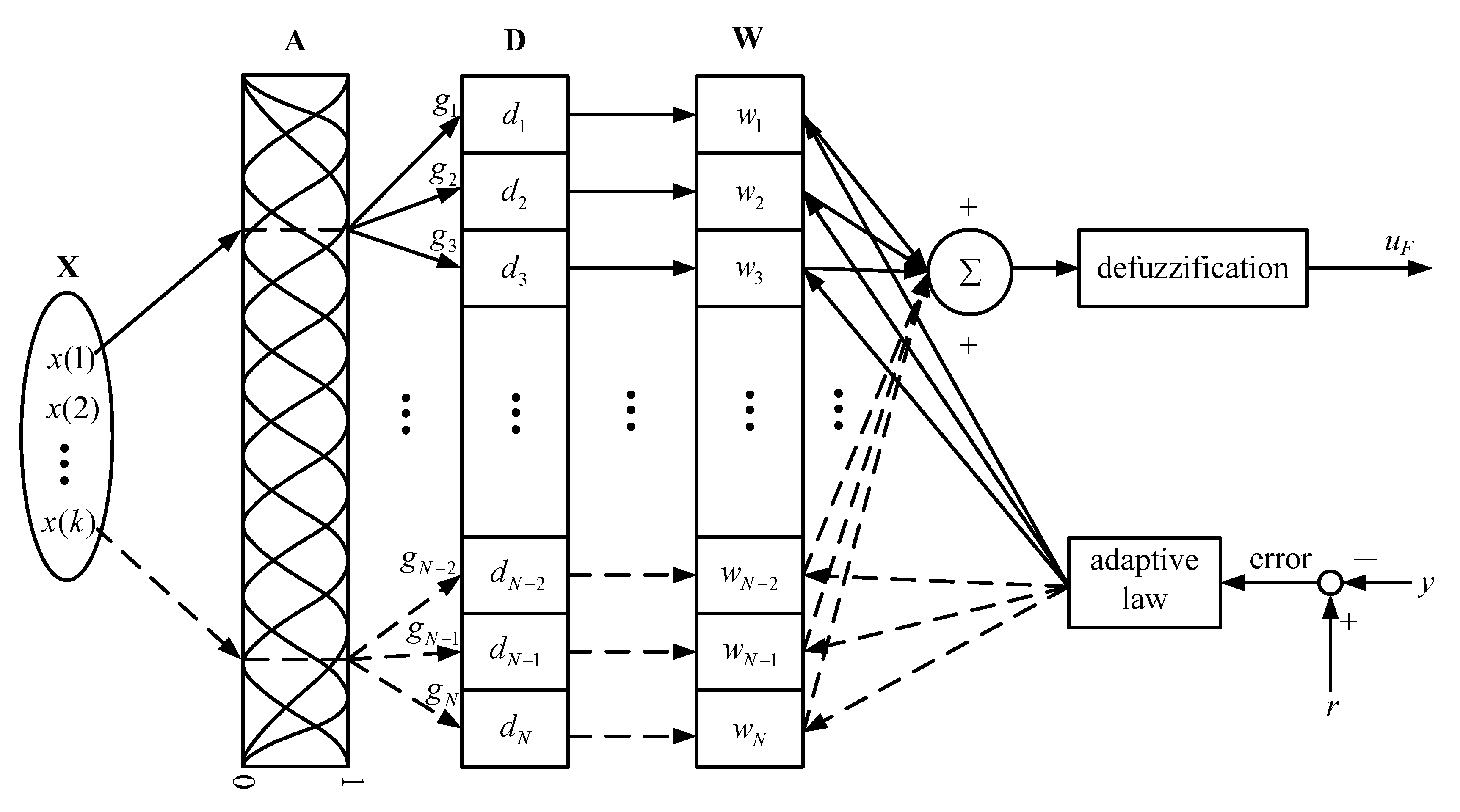 Sensors 15 07323 g003 1024