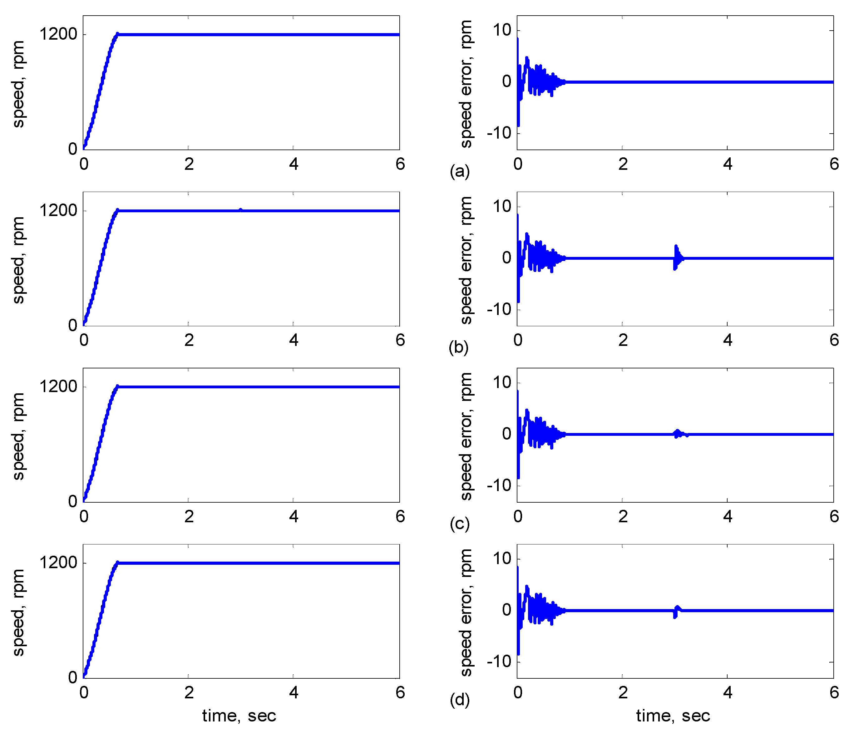 Sensors 15 07323 g007 1024