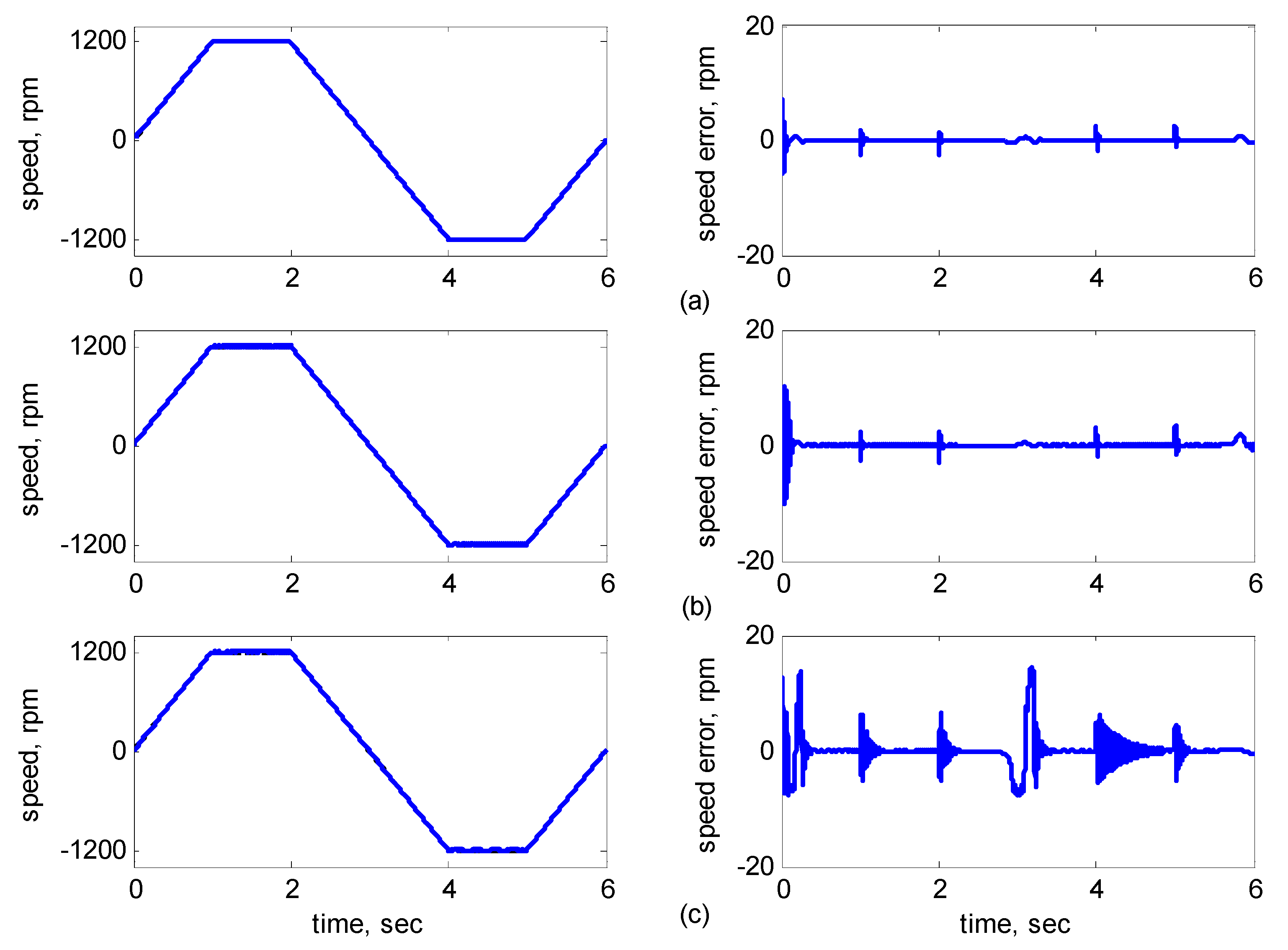 Sensors 15 07323 g013 1024