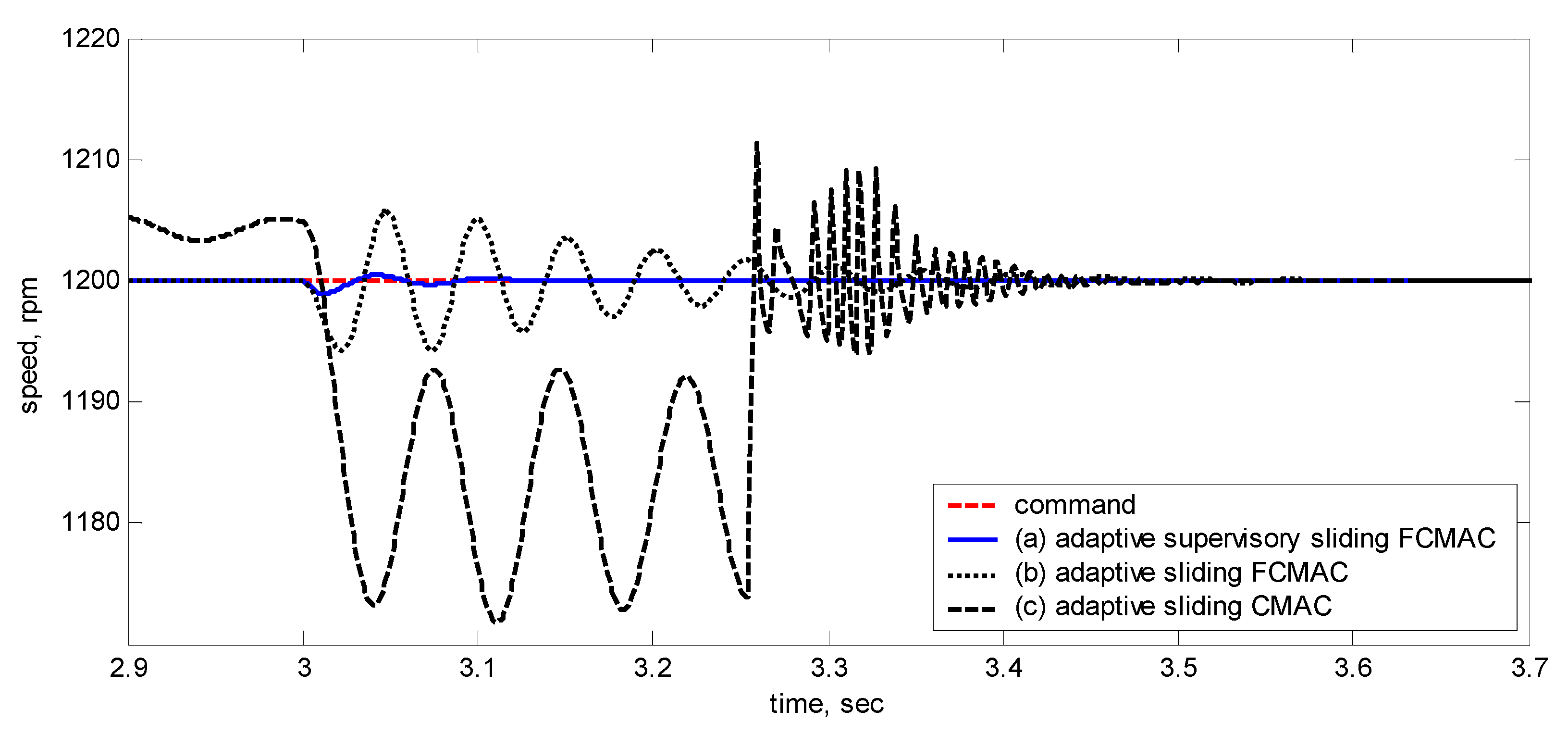 Sensors 15 07323 g014 1024
