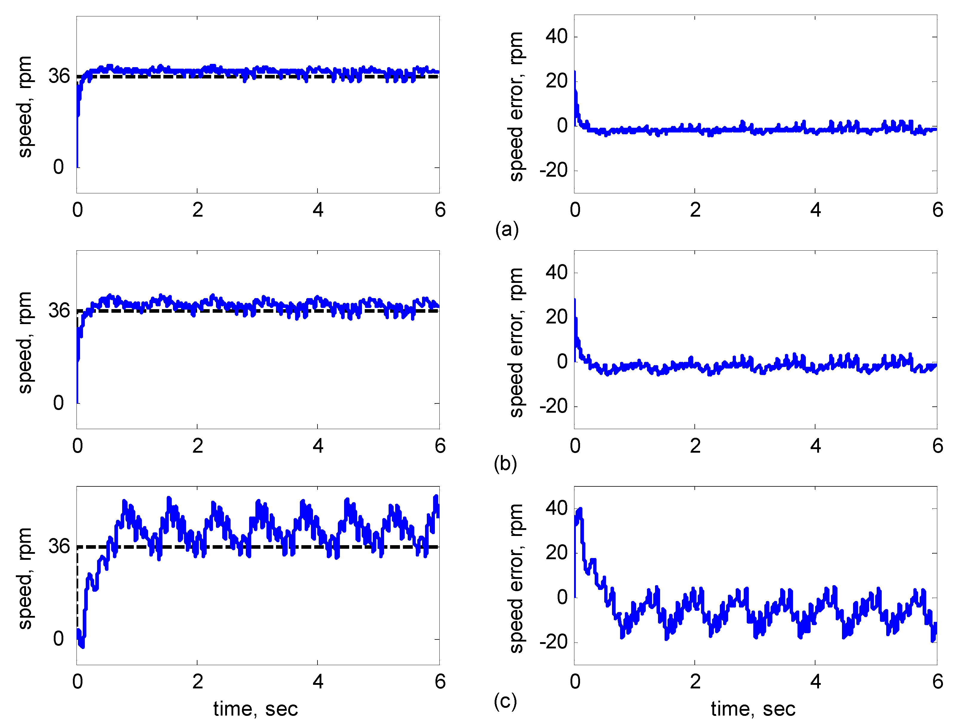 Sensors 15 07323 g018 1024