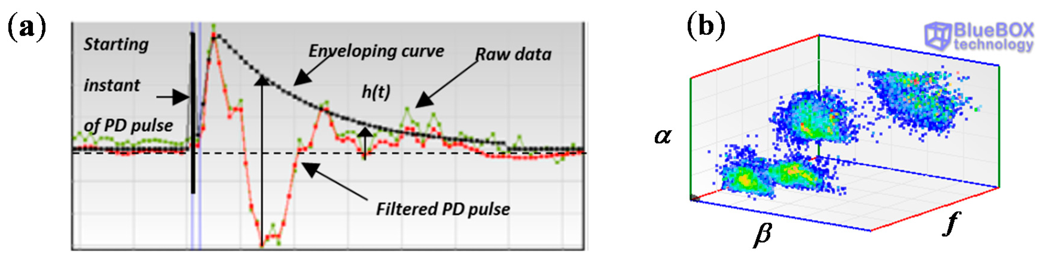 Sensors 15 07360 g015