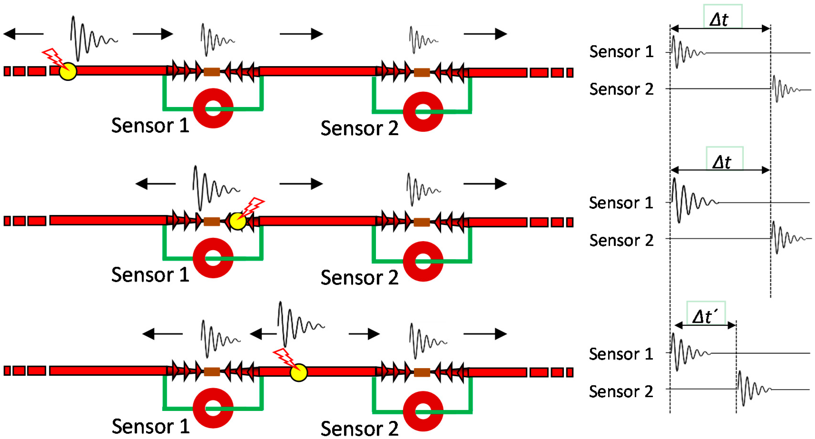 Sensors 15 07360 g025