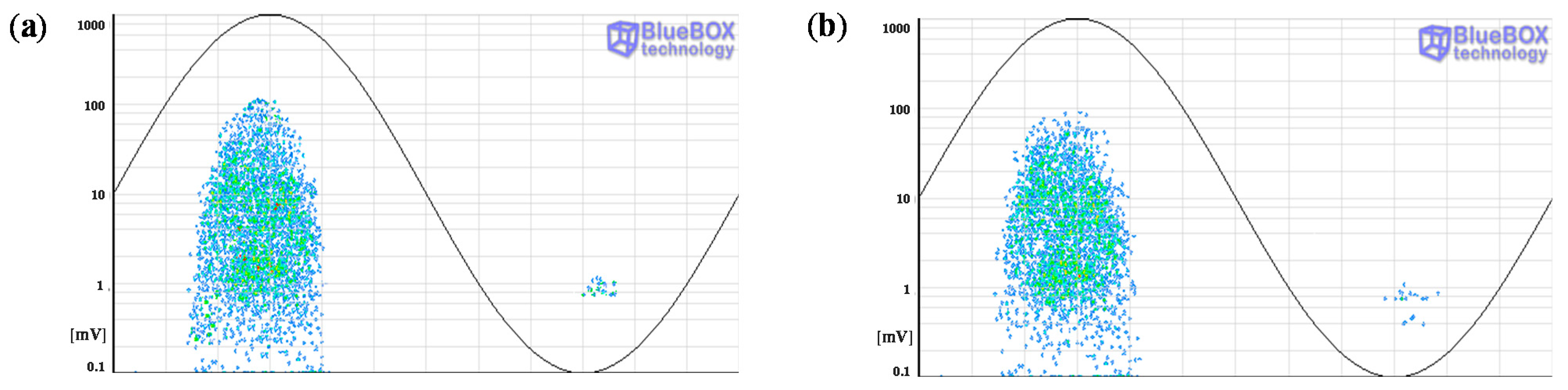 Sensors 15 07360 g027