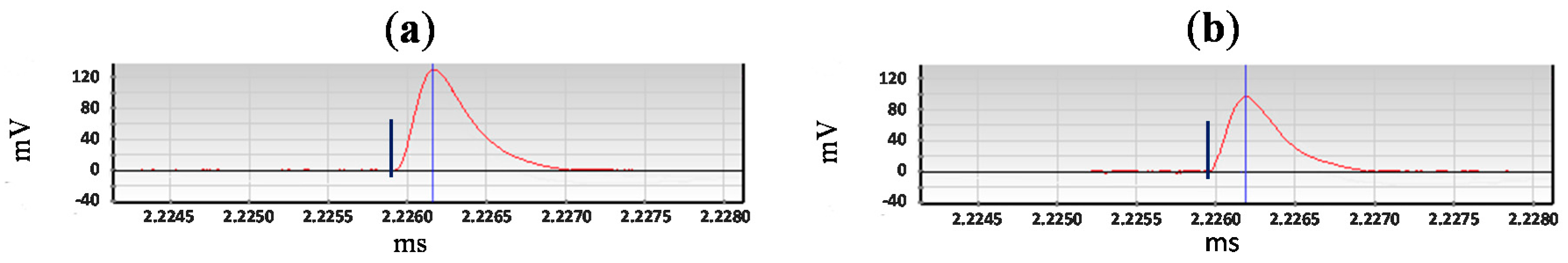 Sensors 15 07360 g028