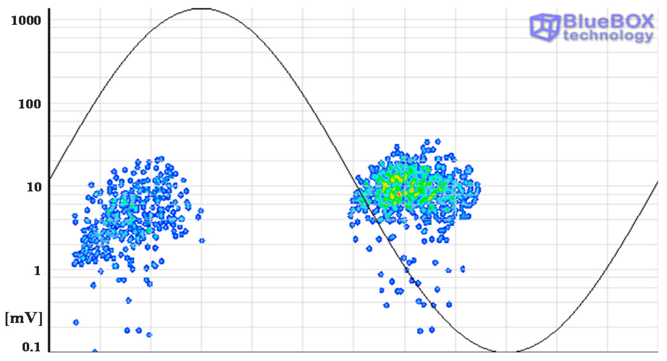 Sensors 15 07360 g029