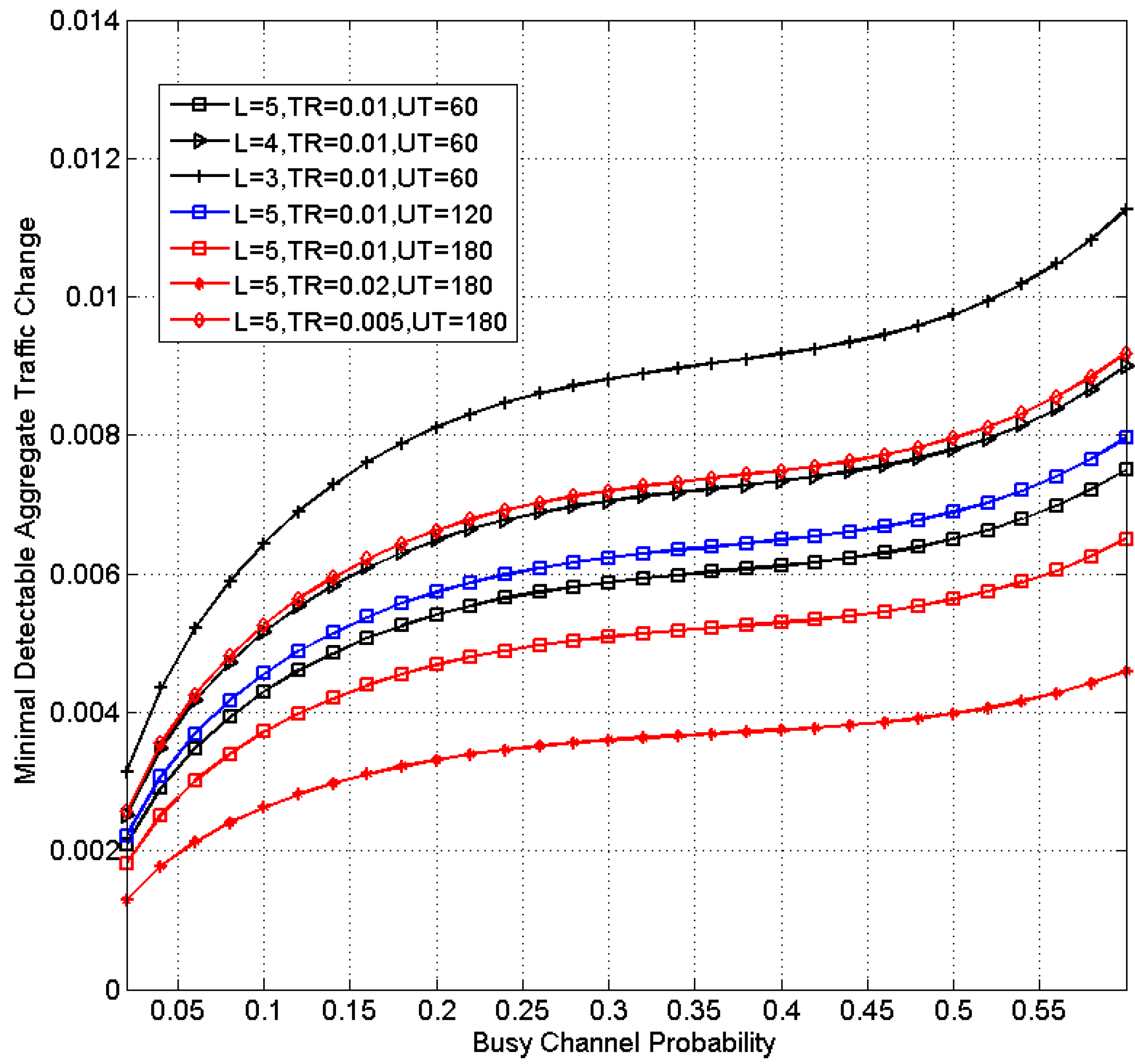 Sensors 15 07434 g003