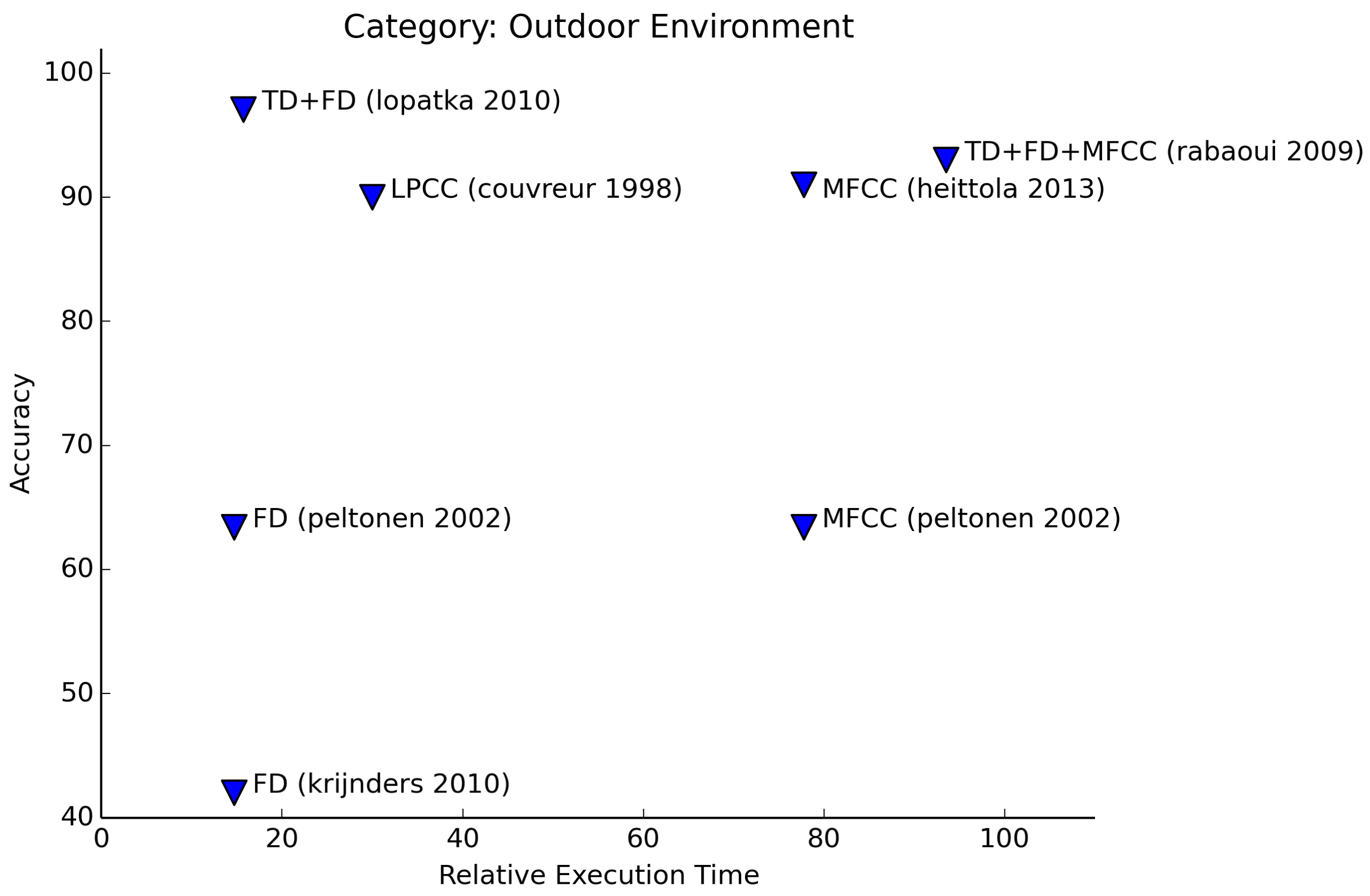 Sensors 15 07462f12 1024