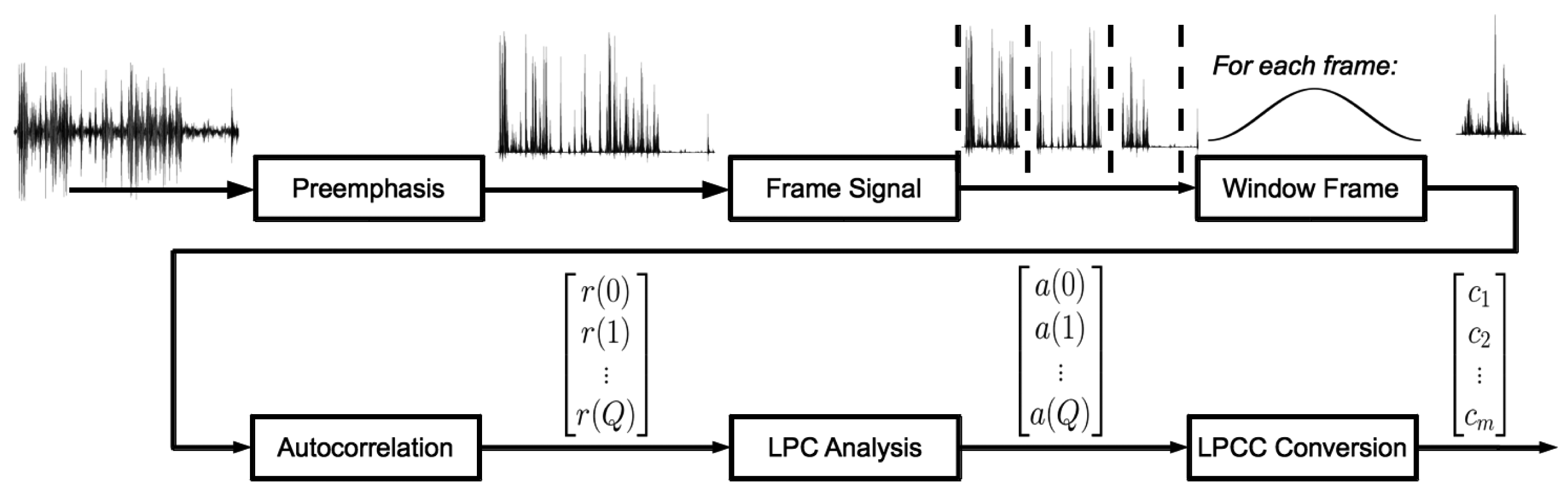 Sensors 15 07462f2 1024