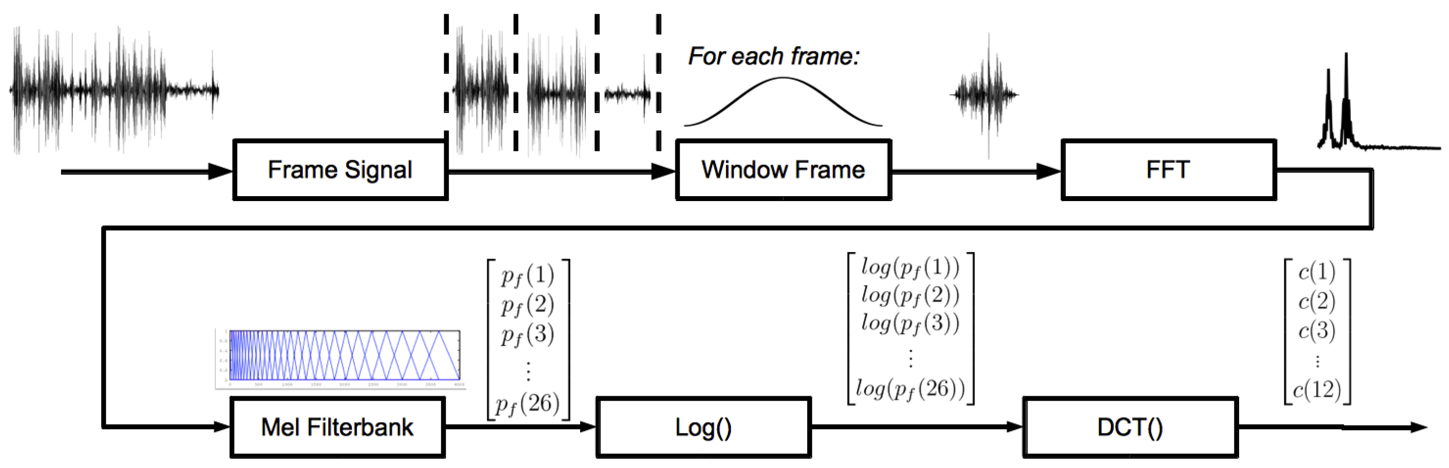 Sensors 15 07462f4 1024