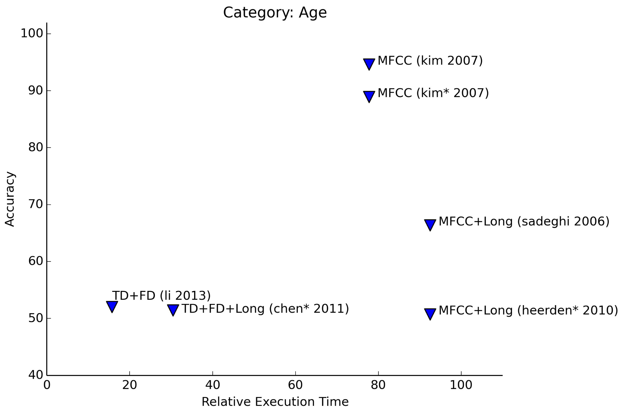 Sensors 15 07462f8 1024