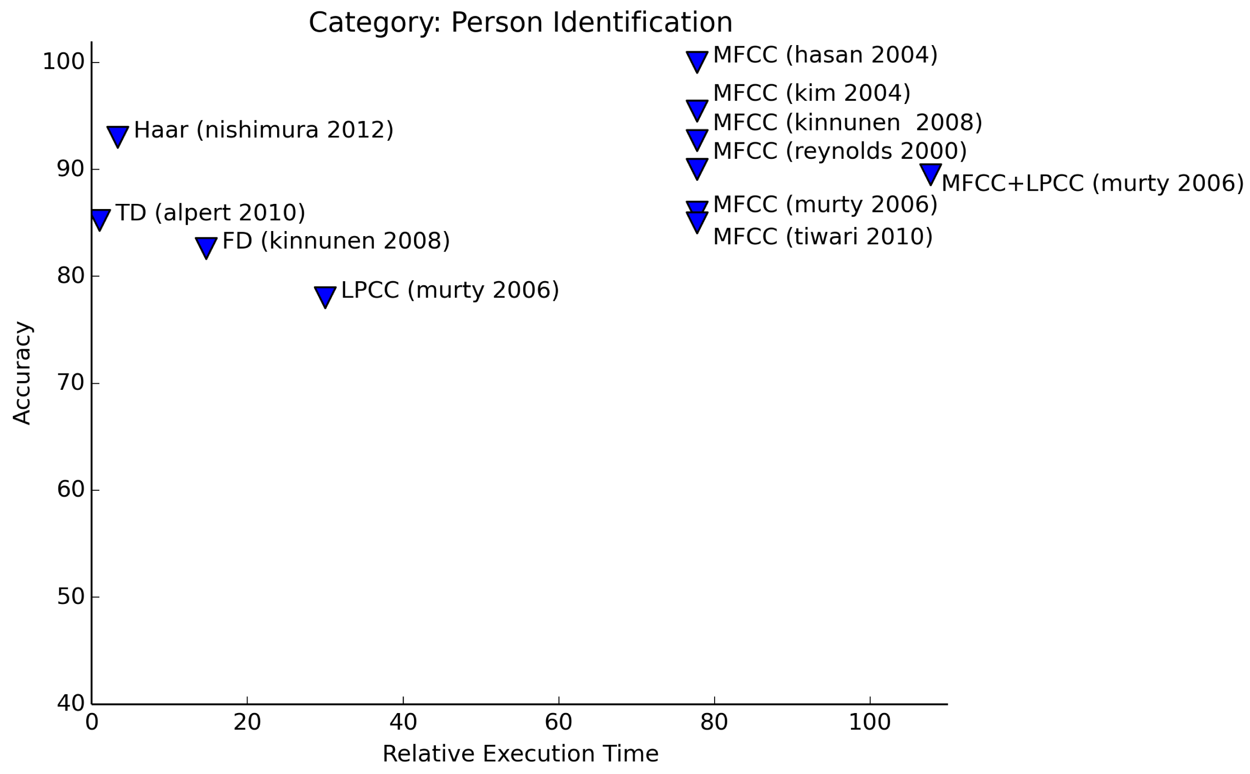 Sensors 15 07462f9 1024