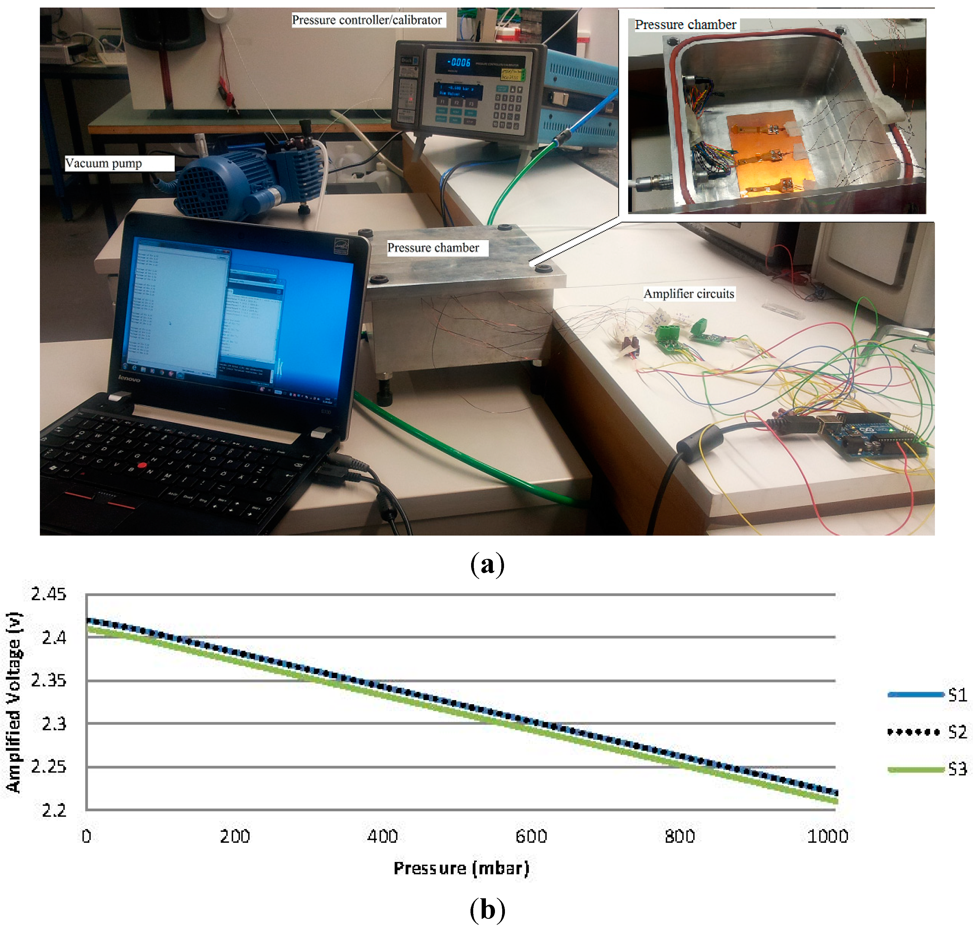 Sensors 15 07499 g005 1024