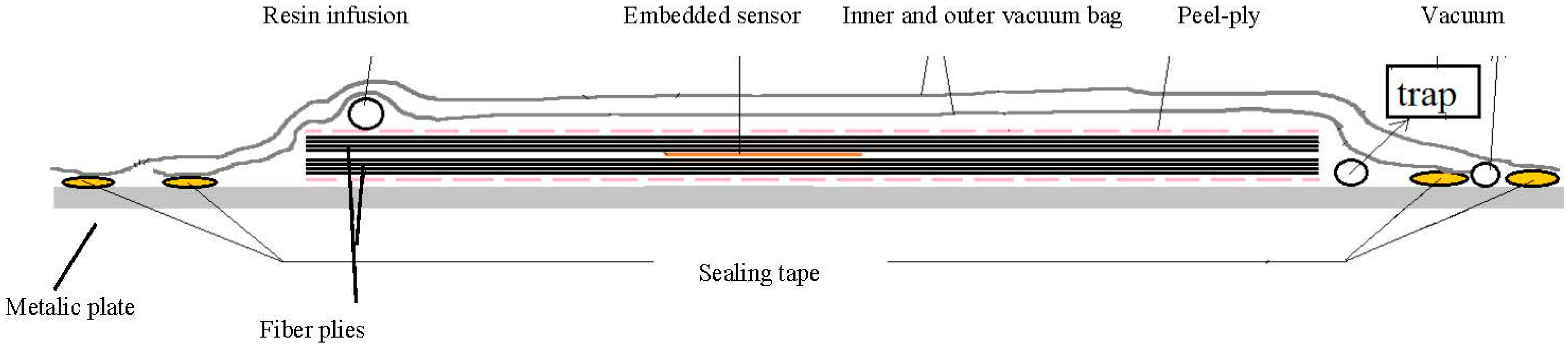 Sensors 15 07499 g006 1024