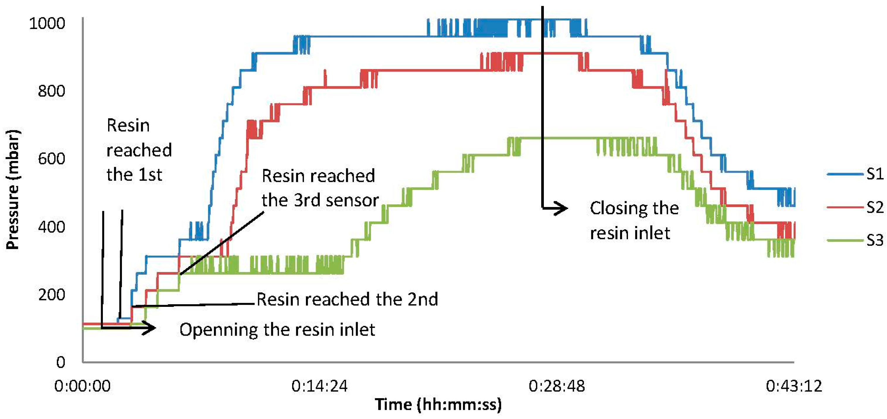 Sensors 15 07499 g011 1024