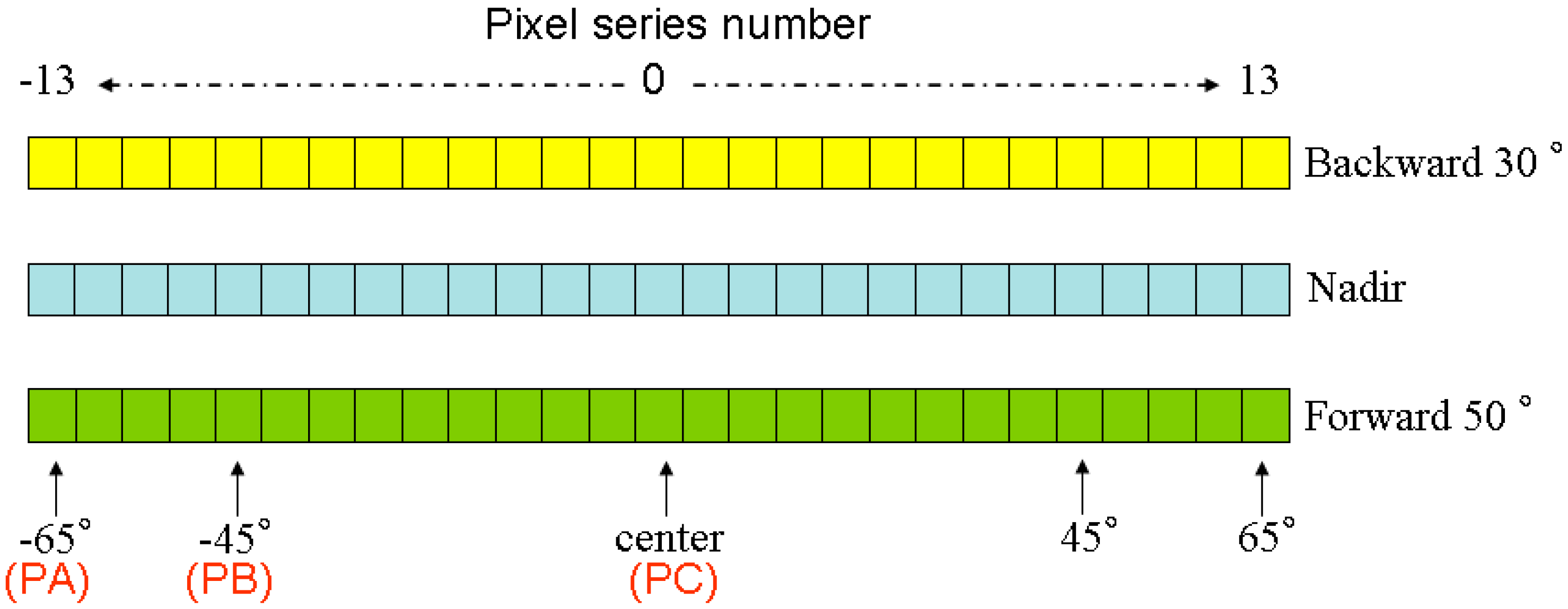 Sensors 15 07537 g004 1024