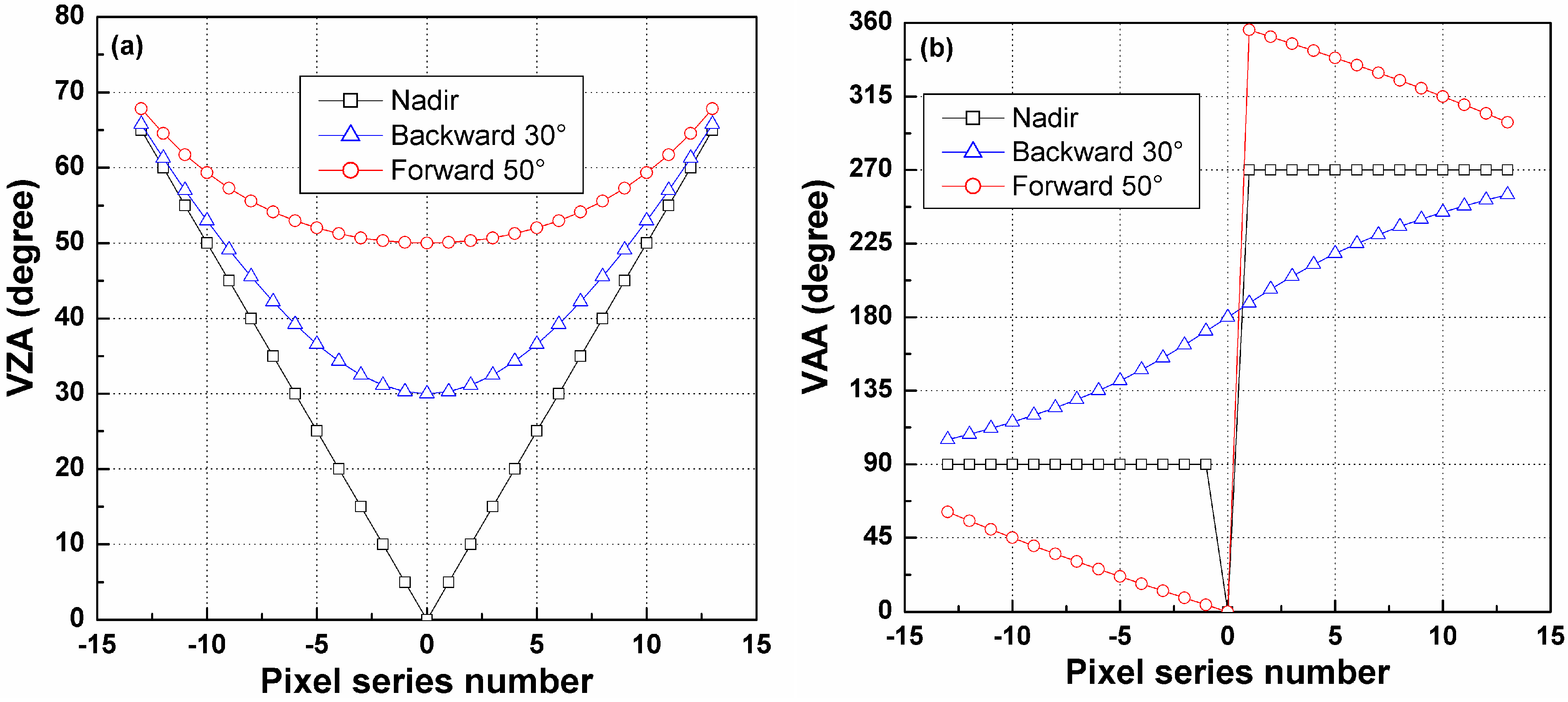 Sensors 15 07537 g005 1024