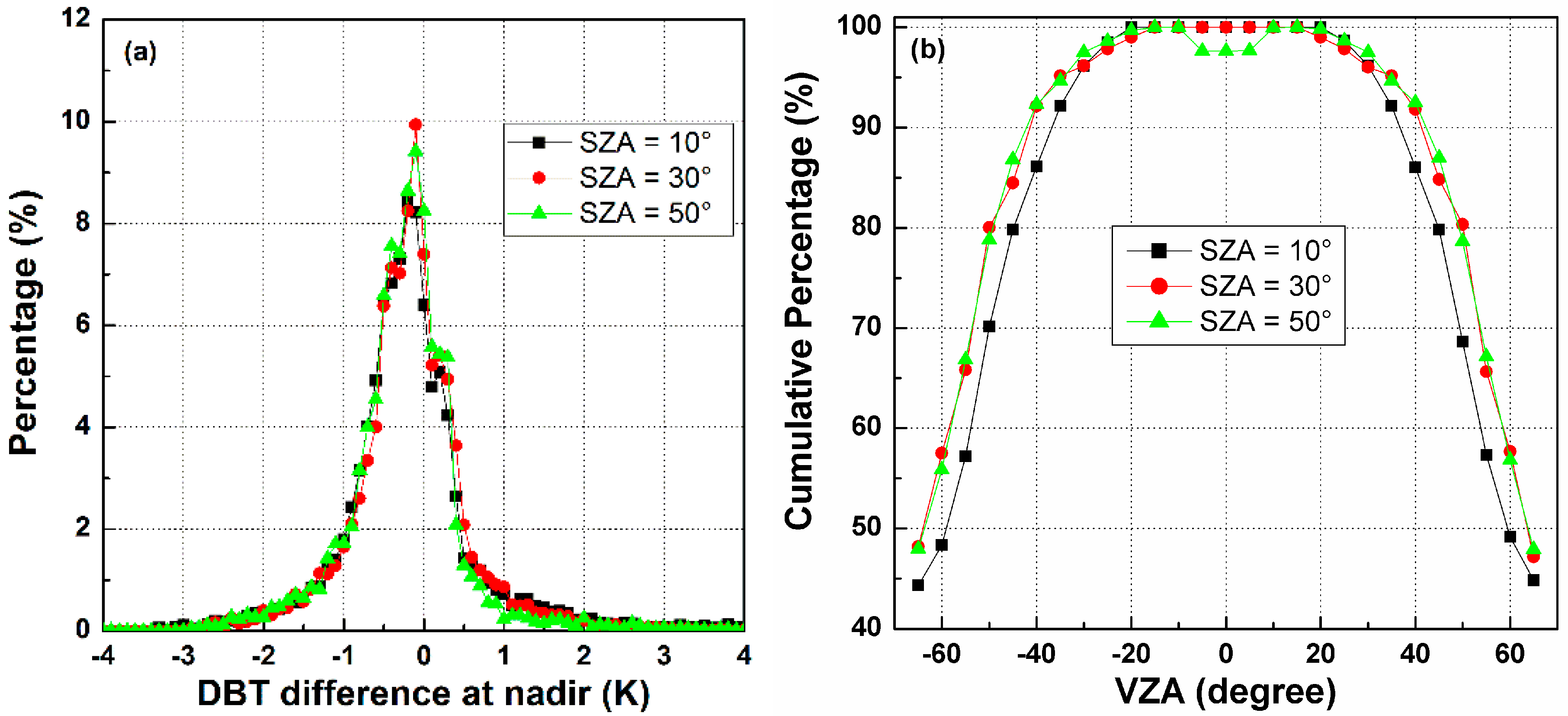 Sensors 15 07537 g008 1024