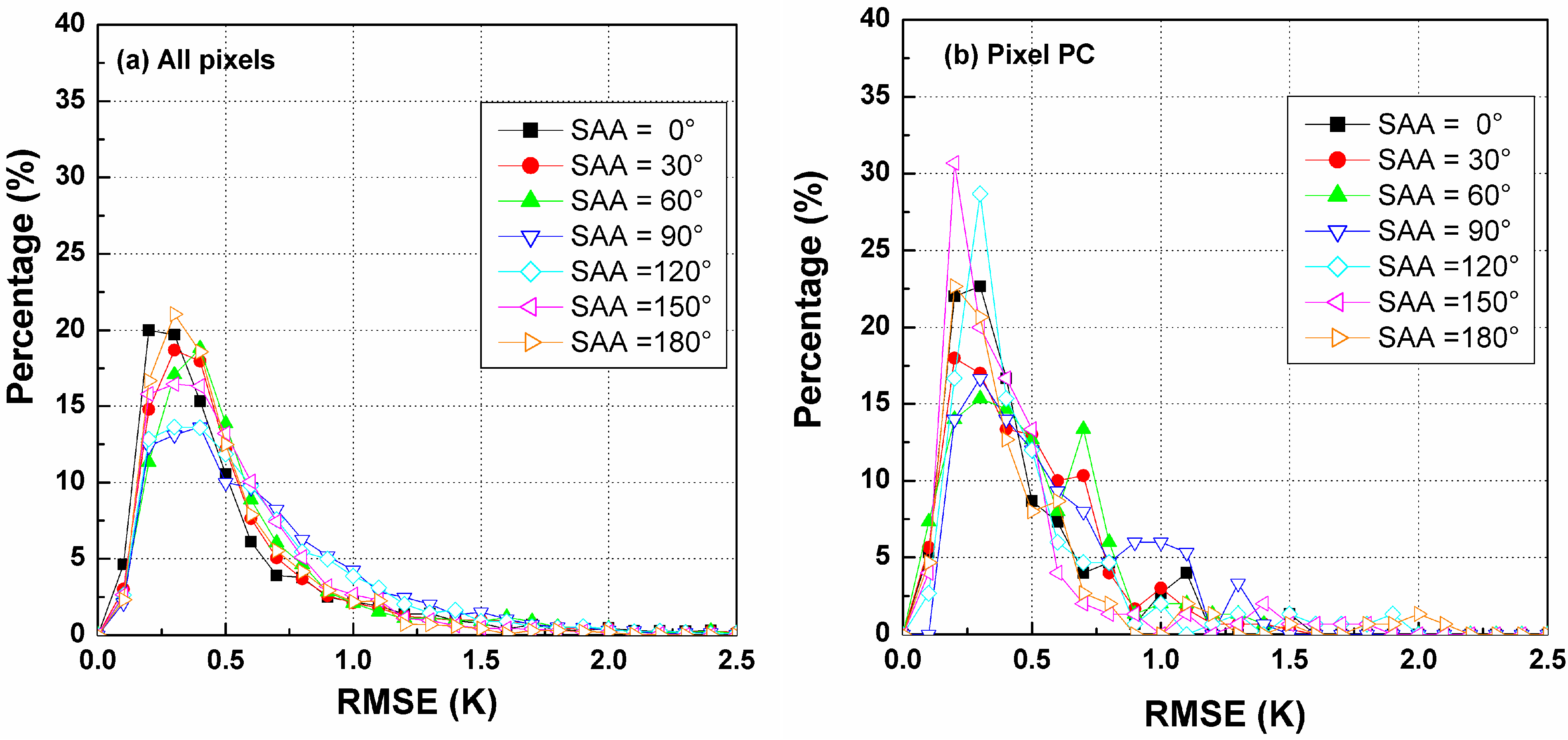 Sensors 15 07537 g009a 1024
