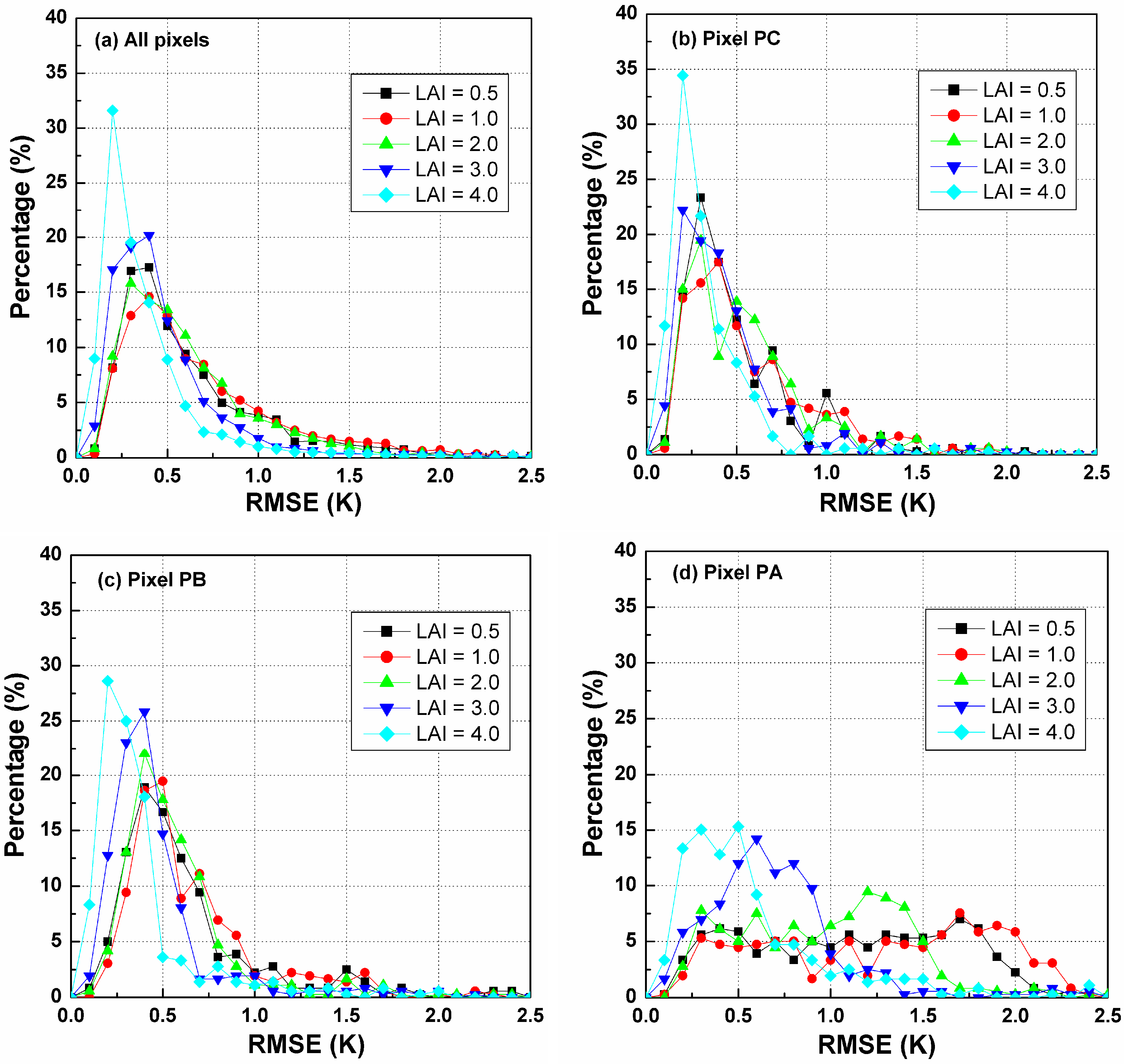 Sensors 15 07537 g012 1024