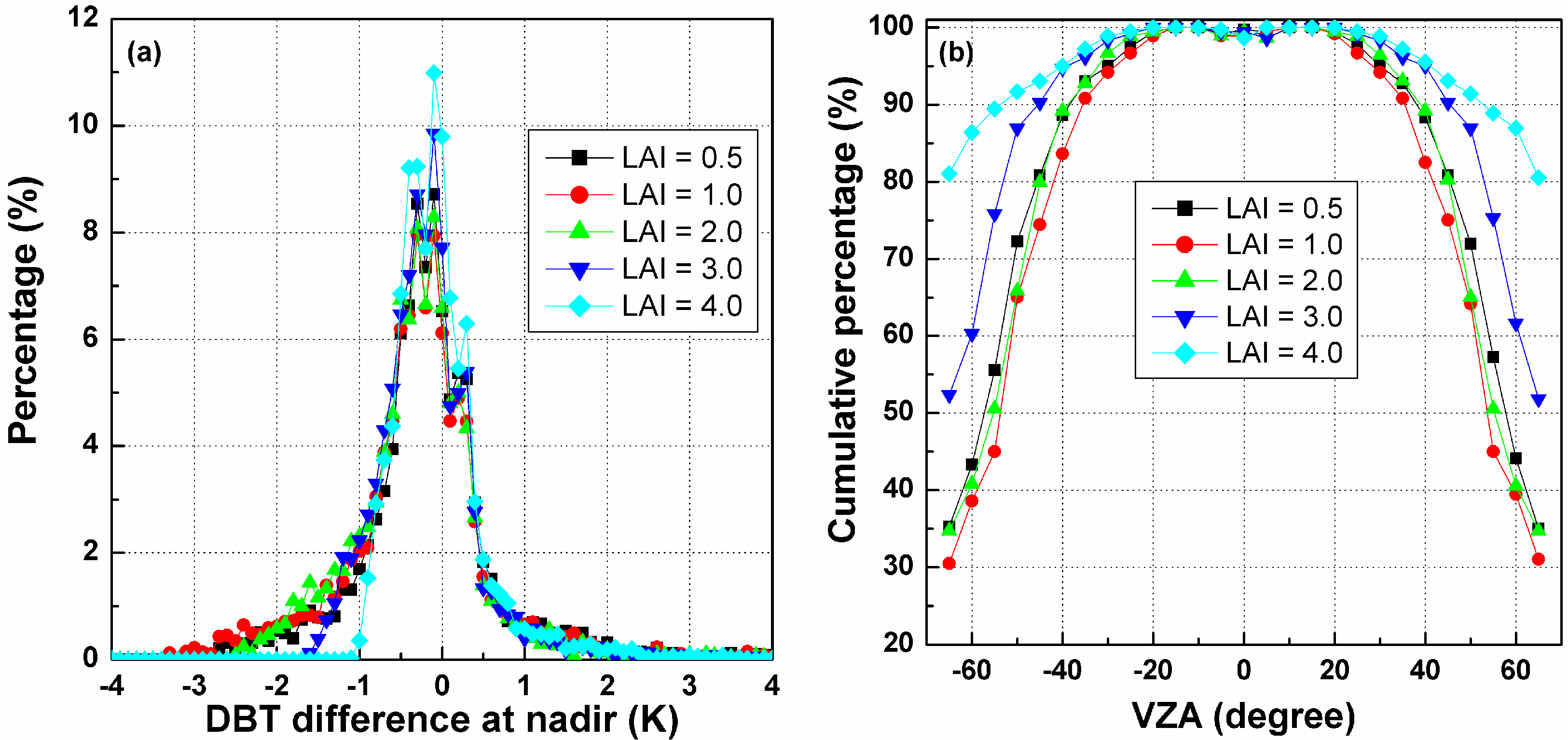 Sensors 15 07537 g014 1024