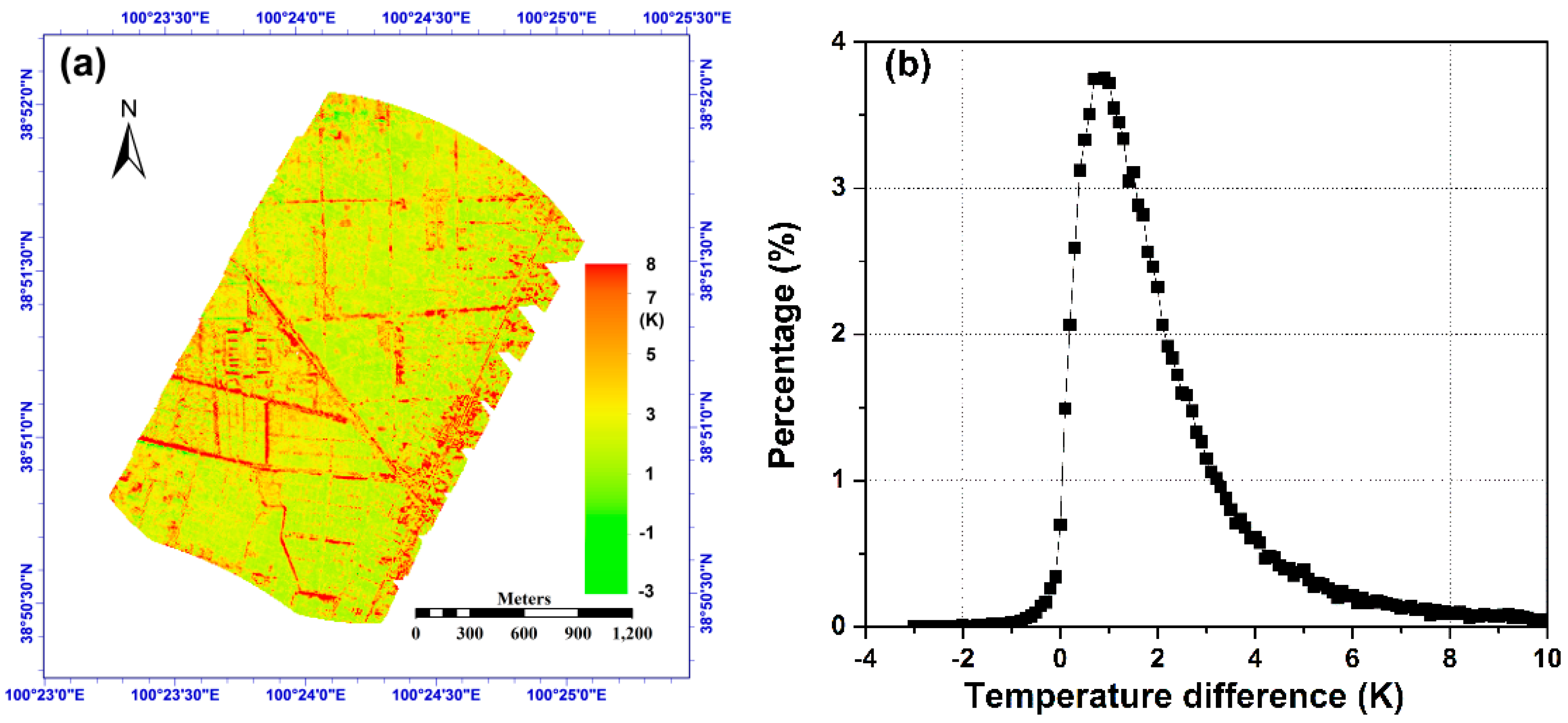 Sensors 15 07537 g017 1024