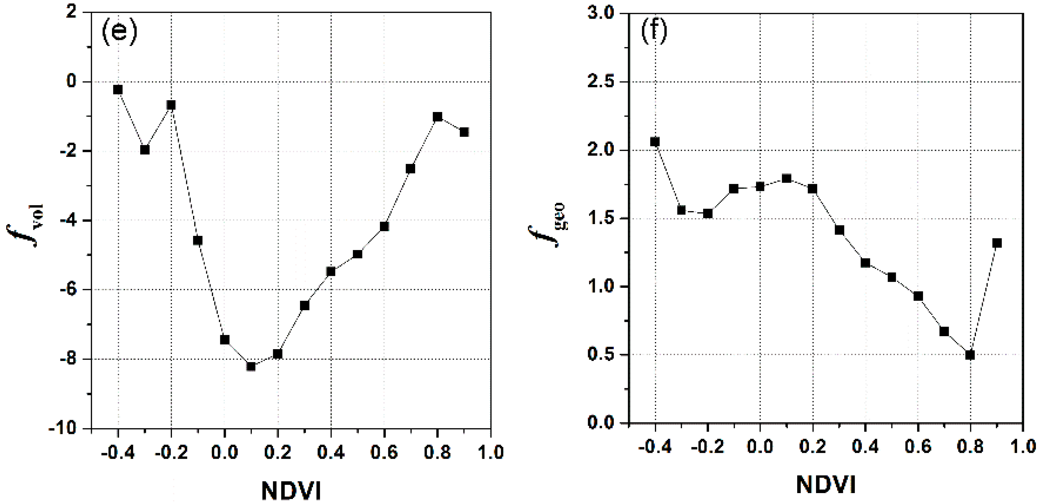 Sensors 15 07537 g018b 1024