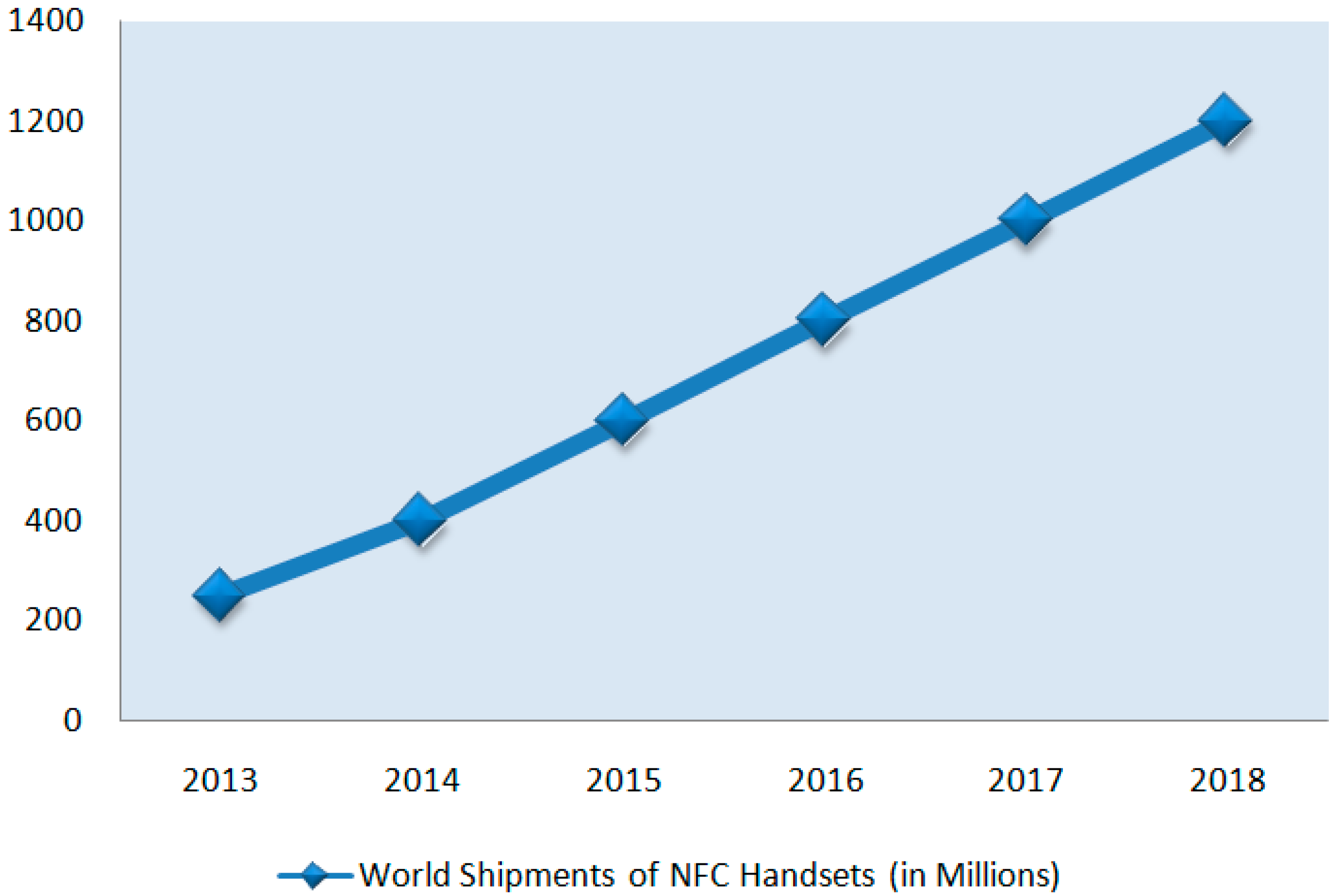 Sensors 15 07571 g008 1024