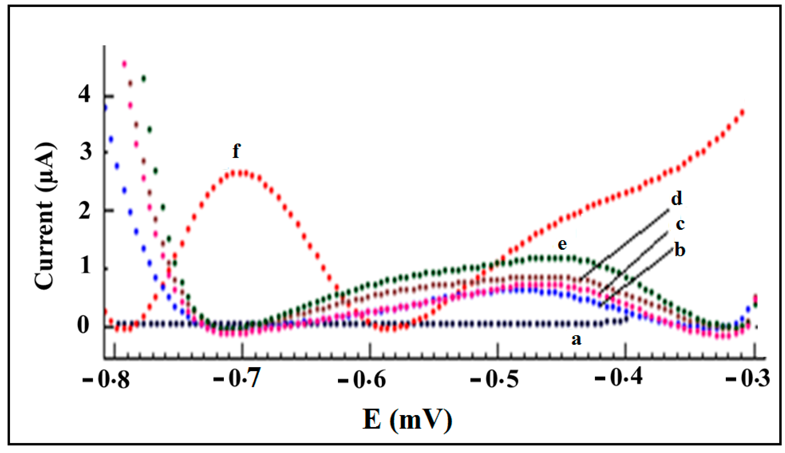 Sensors 15 07605 g002