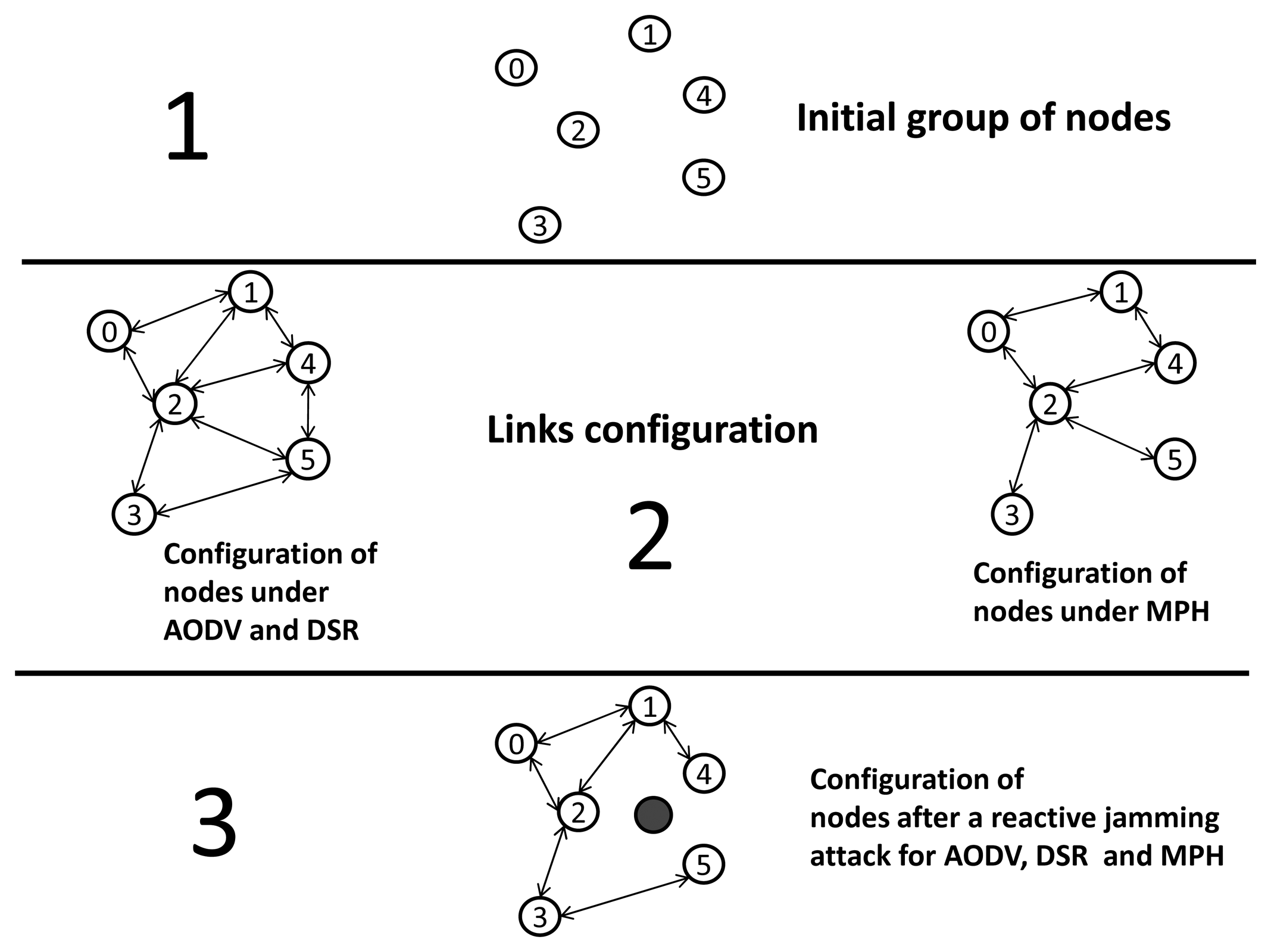 Sensors 15 07619f2 1024