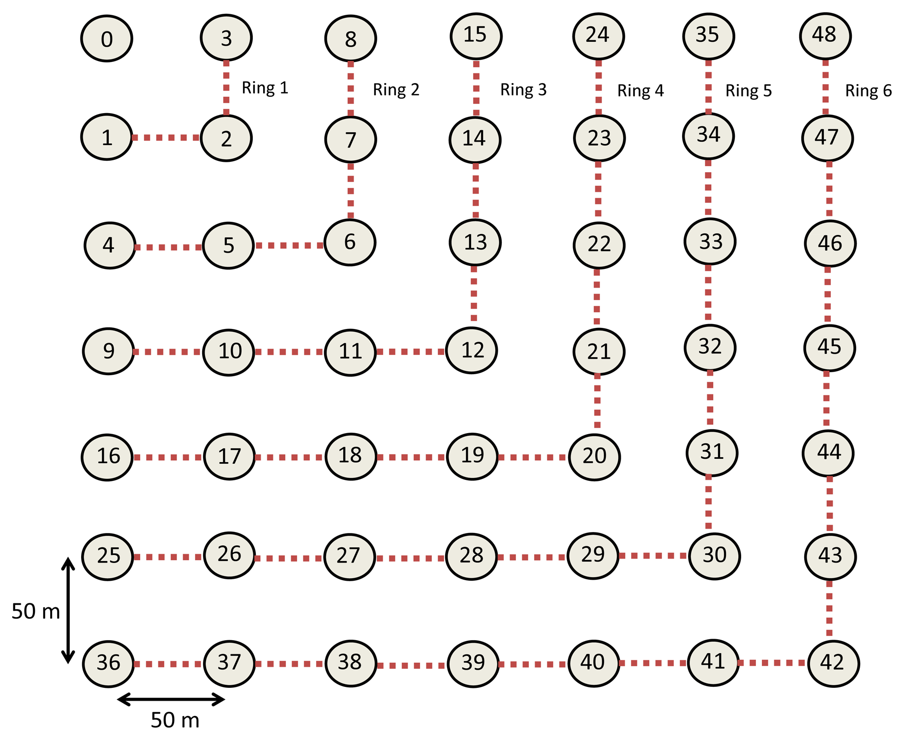 Sensors 15 07619f3 1024