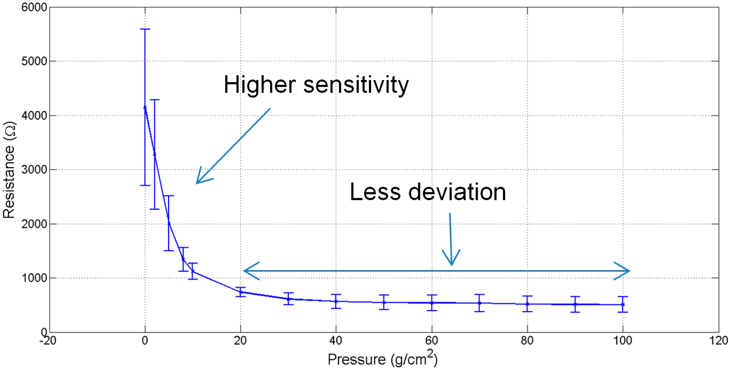 Sensors 15 07742 g003