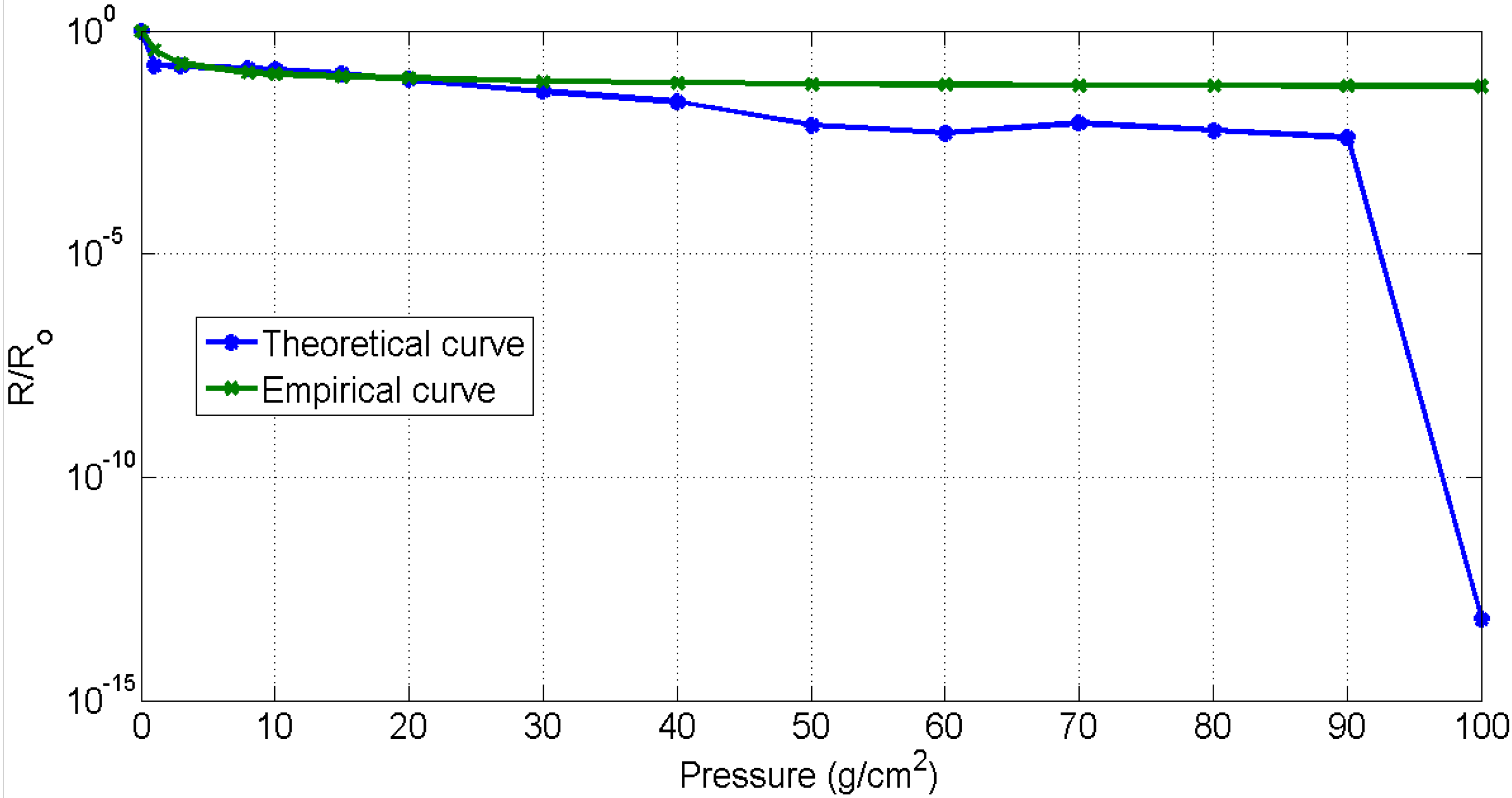 Sensors 15 07742 g005