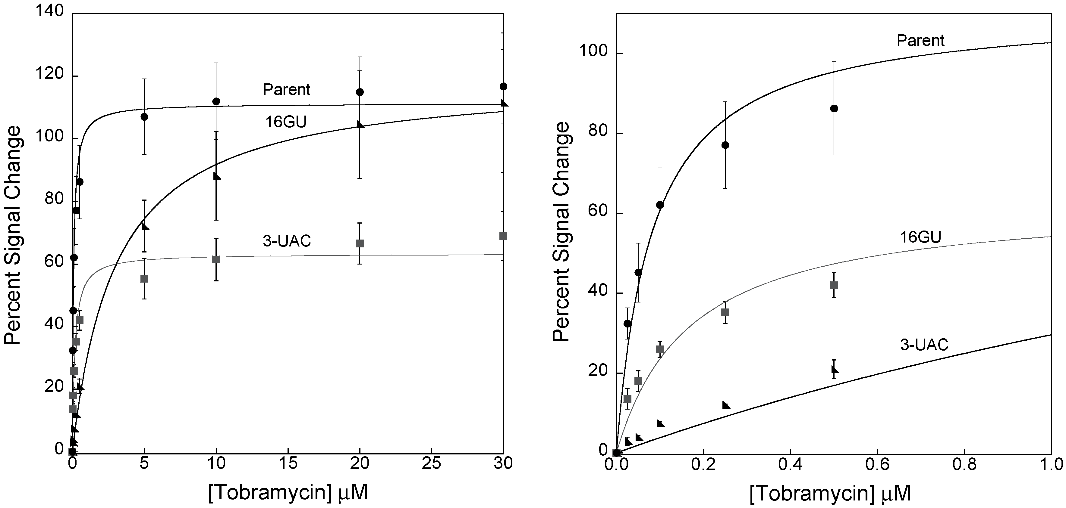 Sensors 15 07754 g007