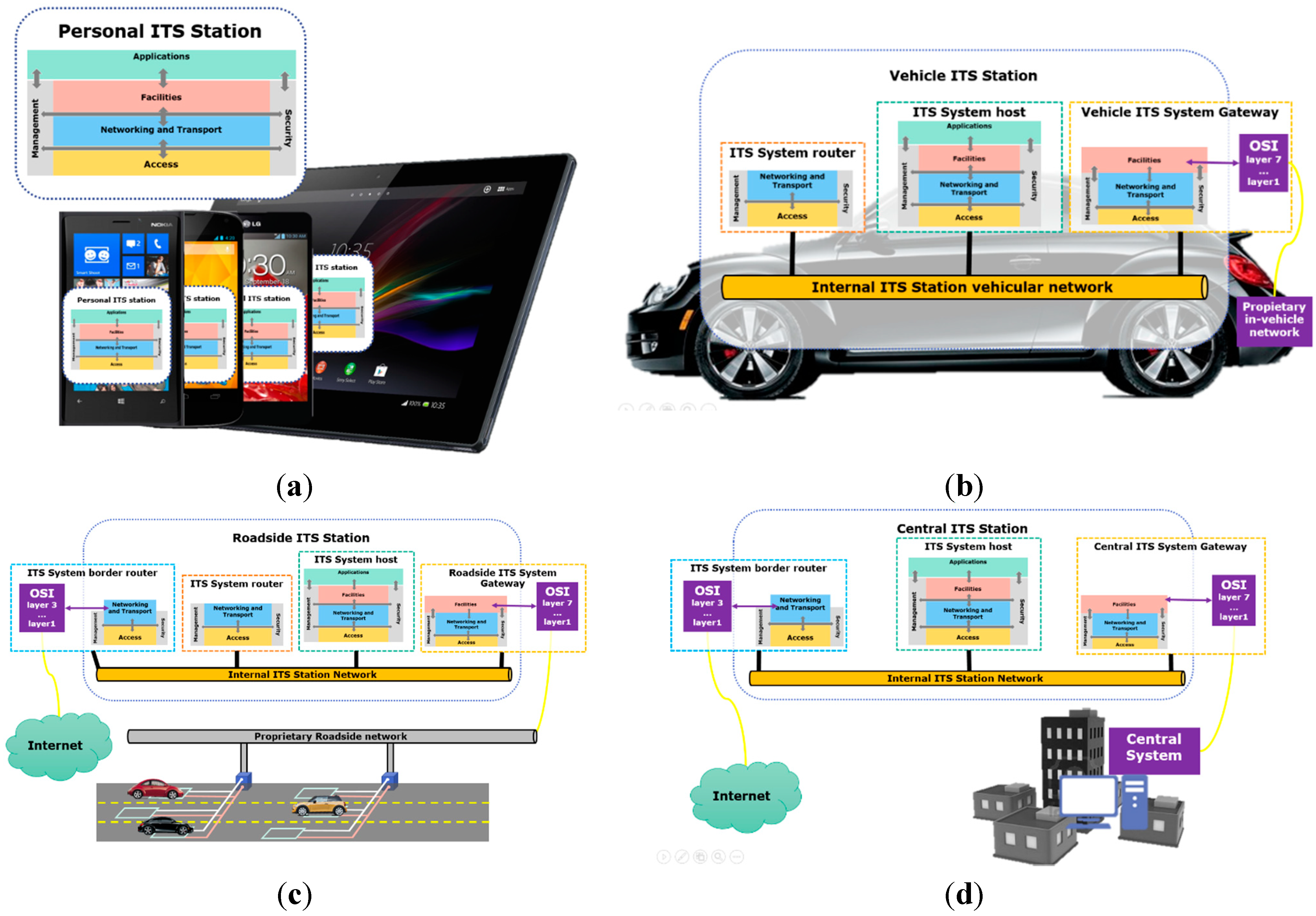 Sensors 15 07768 g004