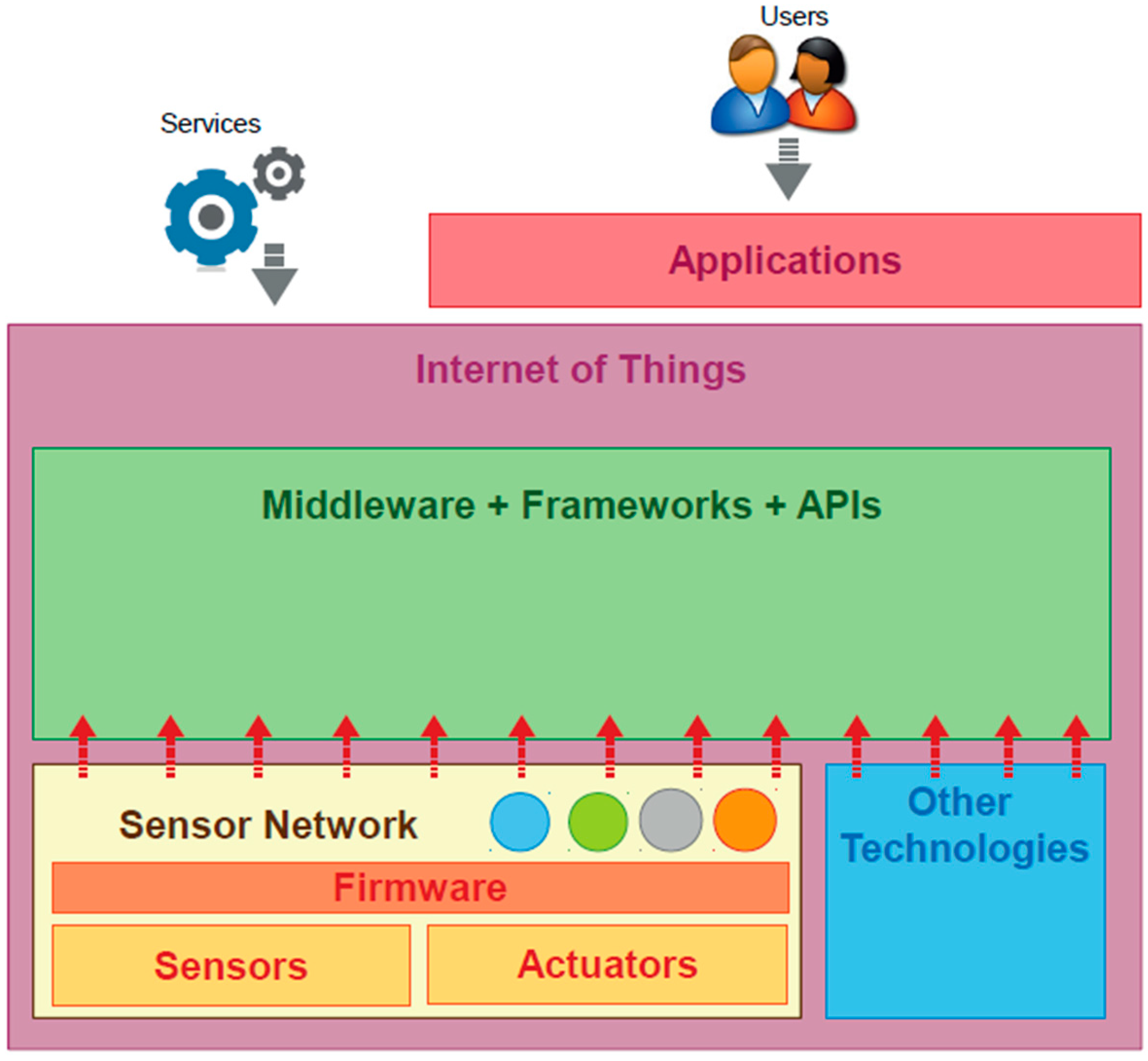 Sensors 15 07768 g005