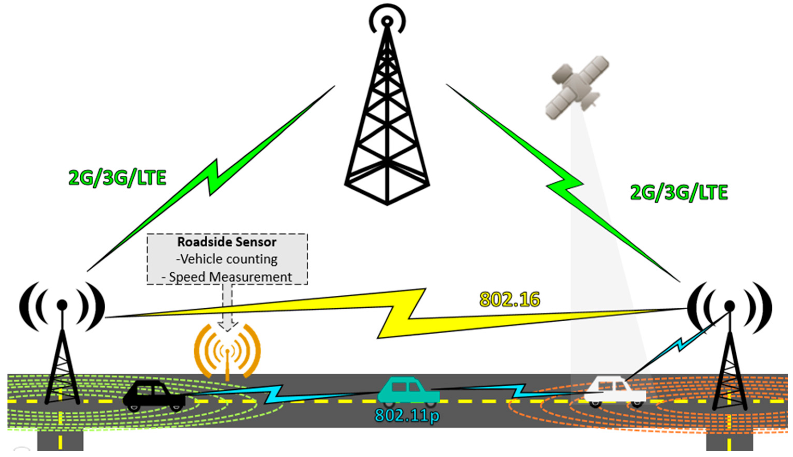 Sensors 15 07768 g013