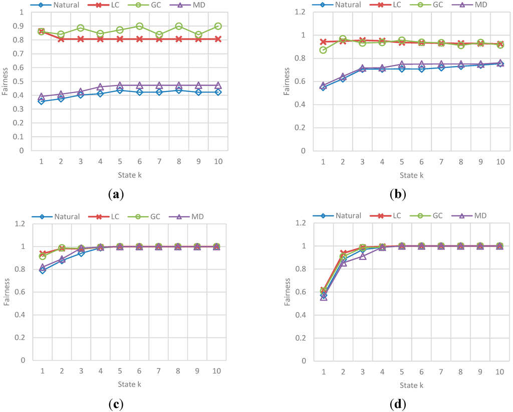 傳感器 15 07768 g027 1024