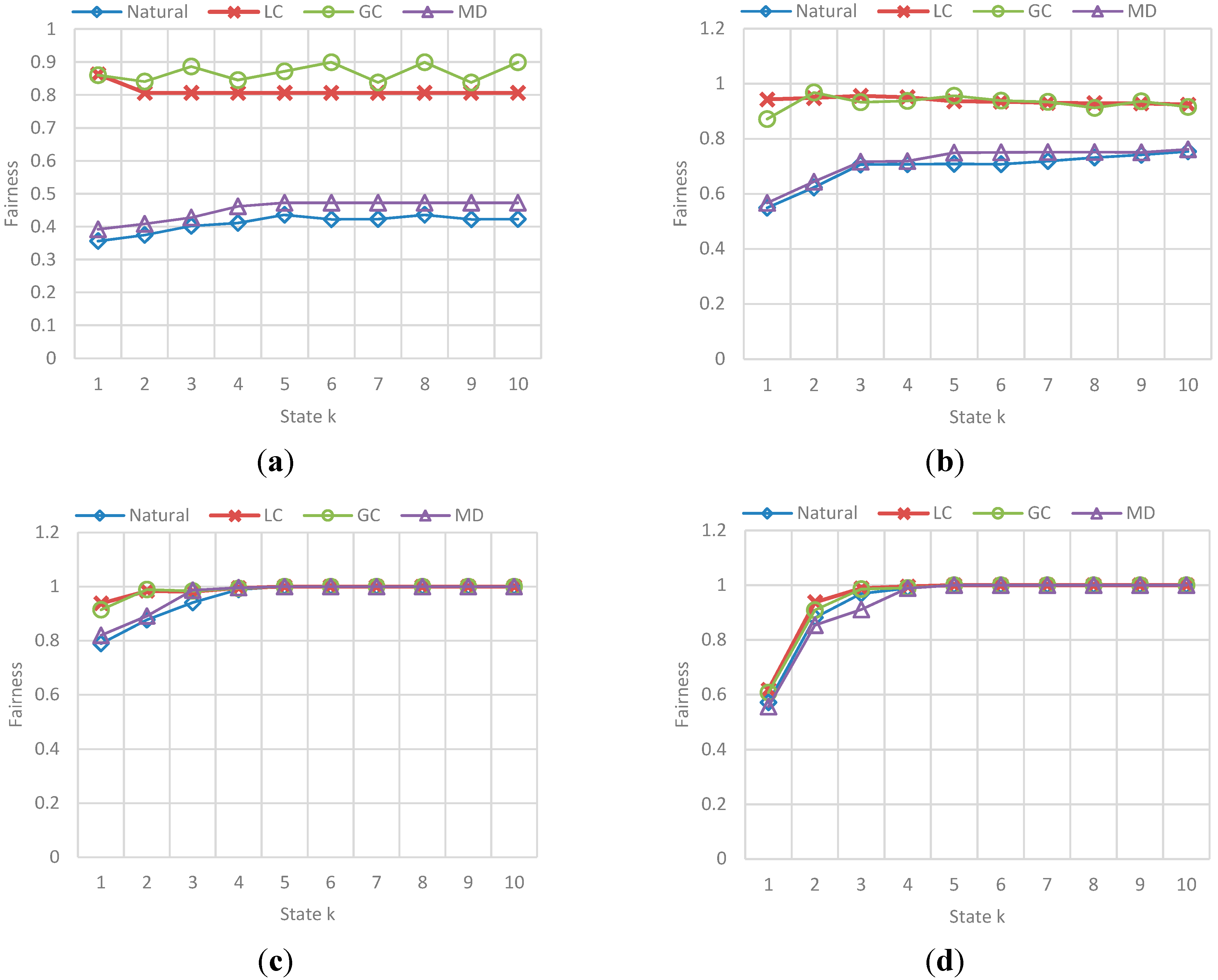 Sensors 15 07768 g027