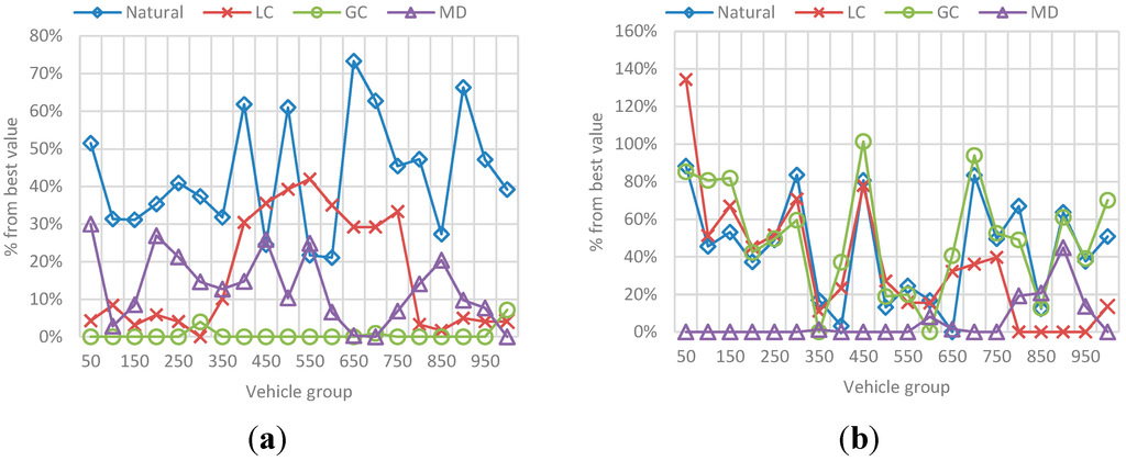 傳感器 15 07768 g030 1024