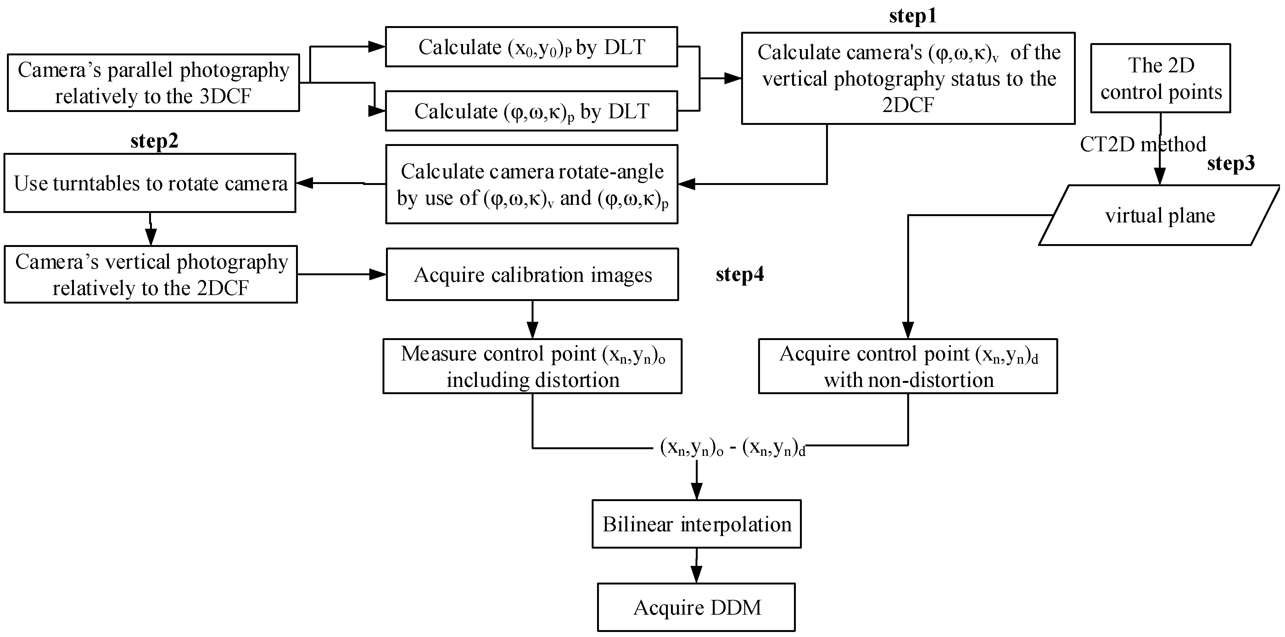 Sensors 15 07823 g006 1024