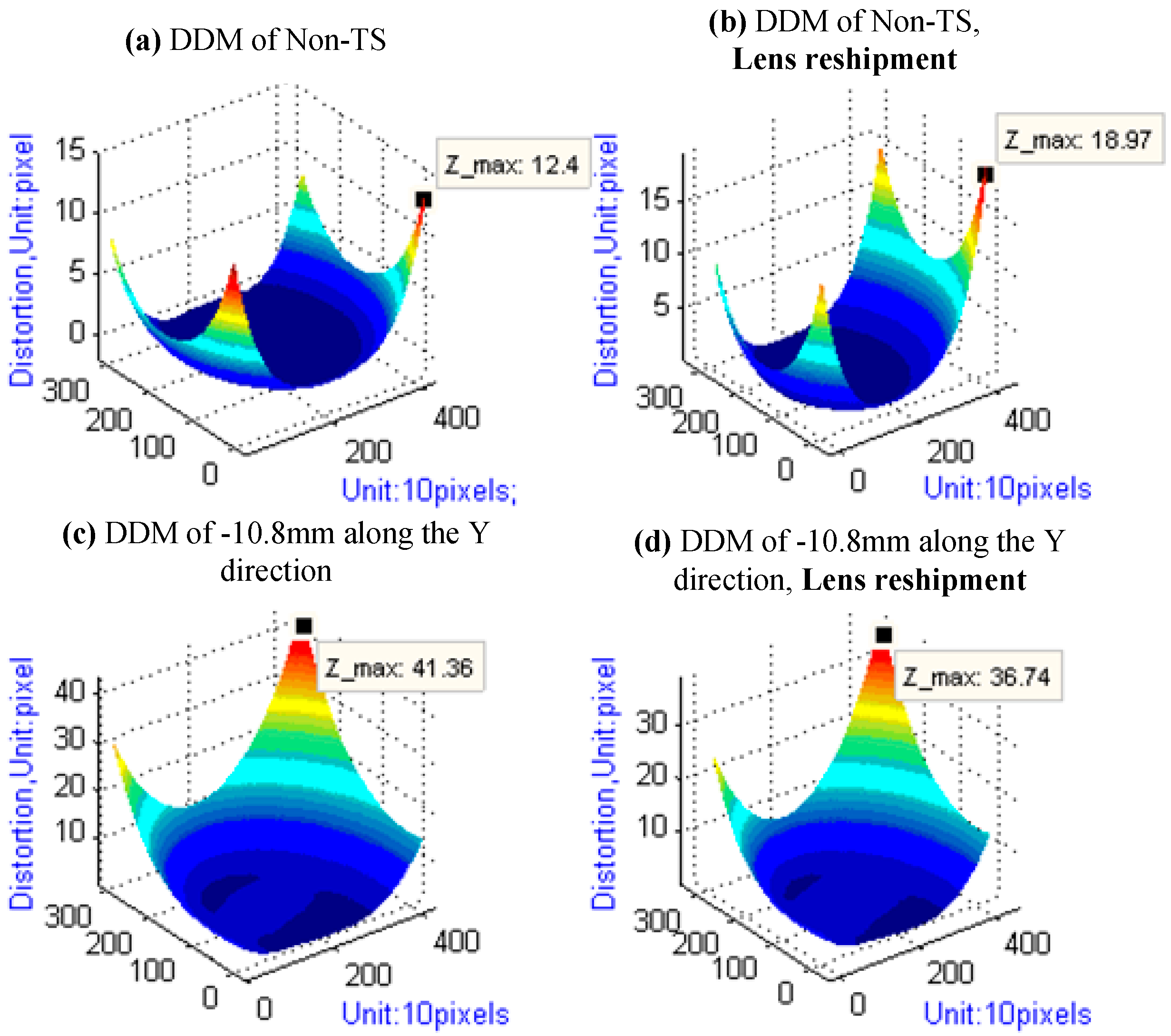 Sensors 15 07823 g011 1024