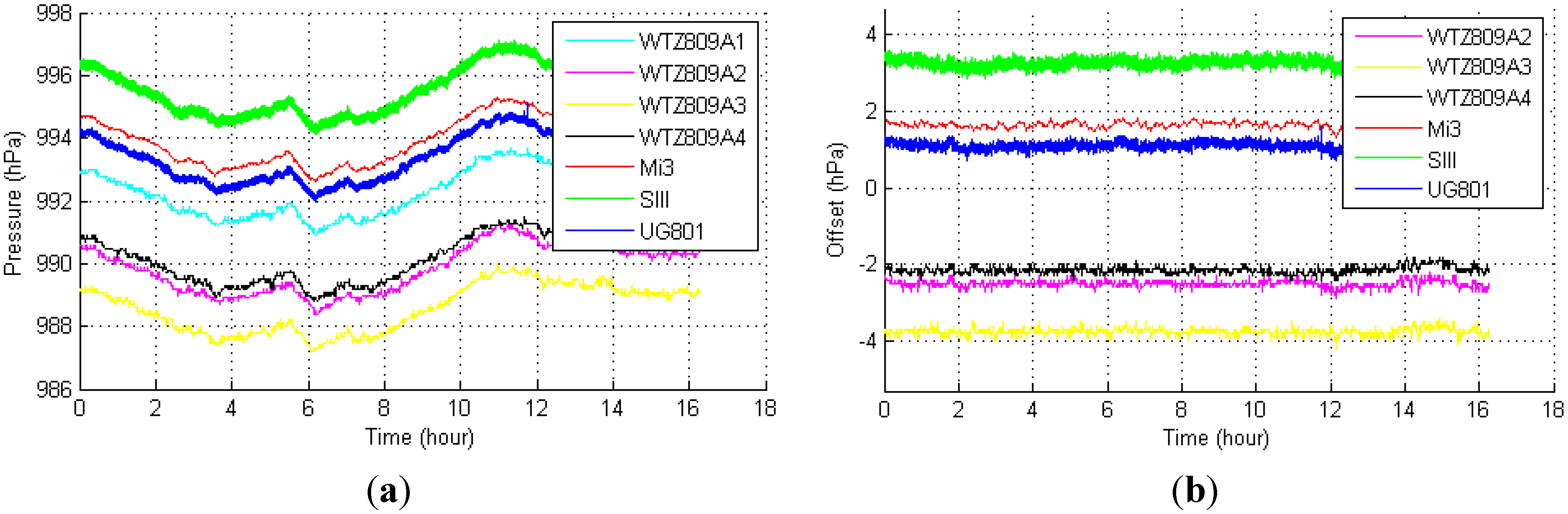 Sensors 15 07857 g003 1024