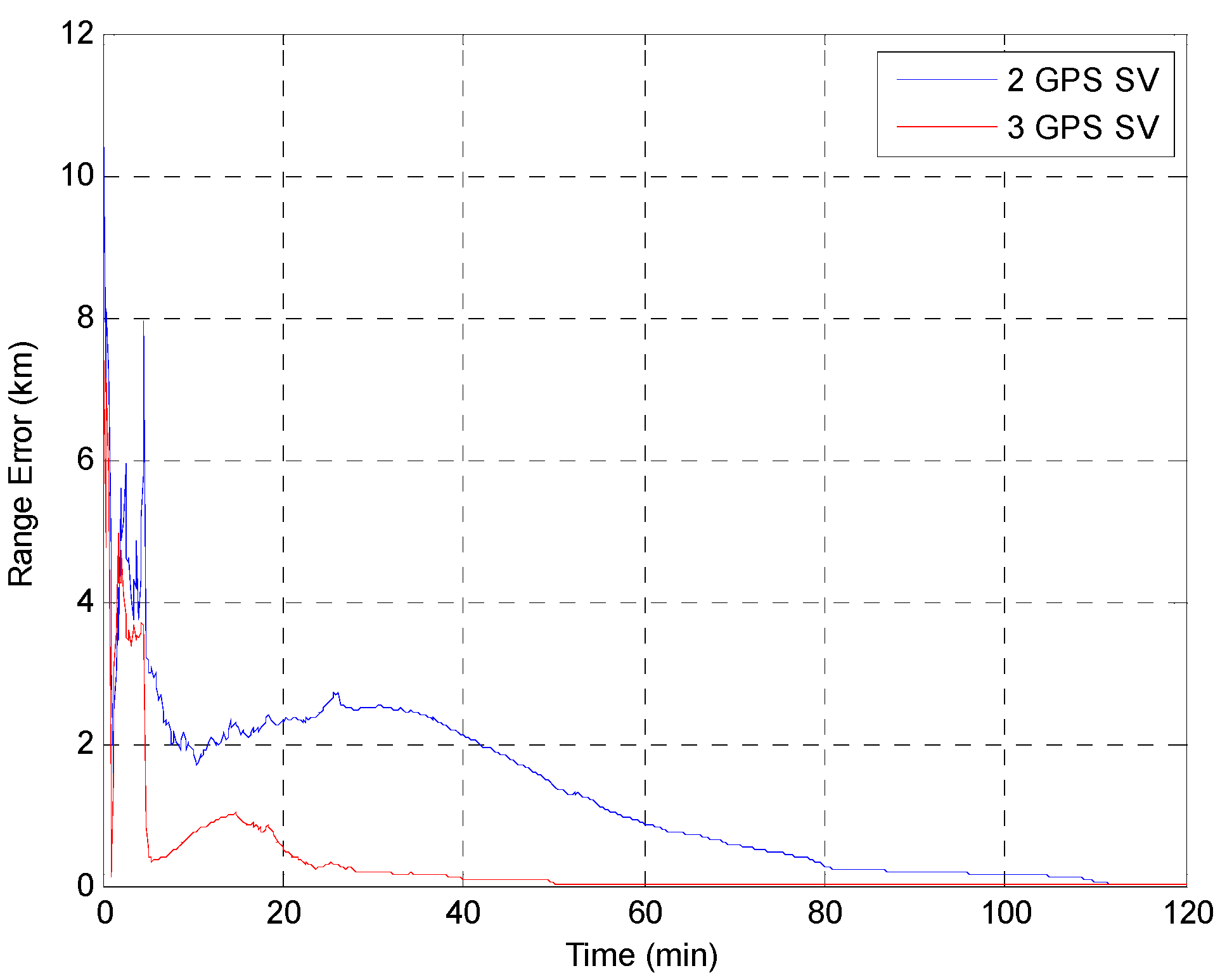 Sensors 15 07878 g016 1024