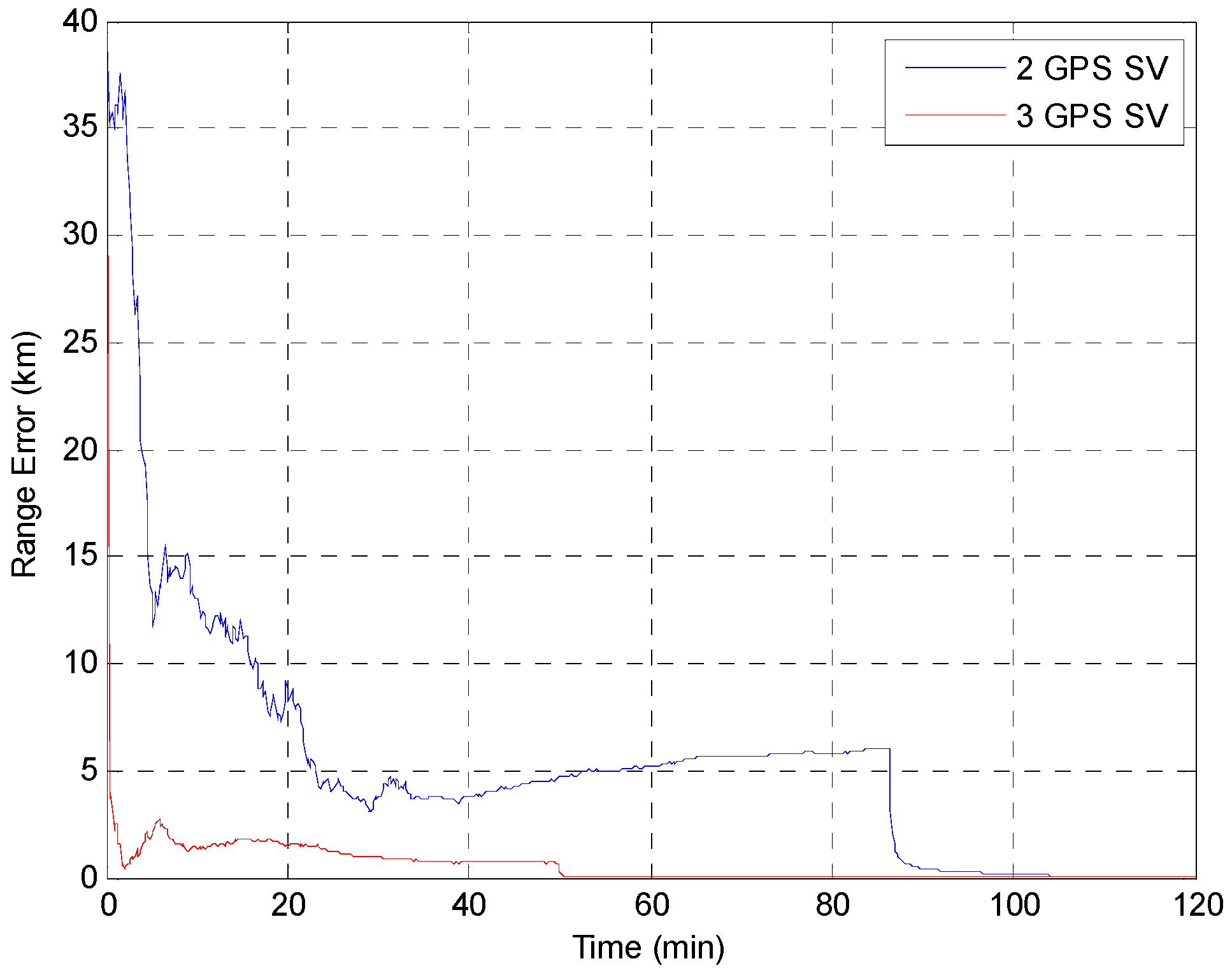 Sensors 15 07878 g017 1024