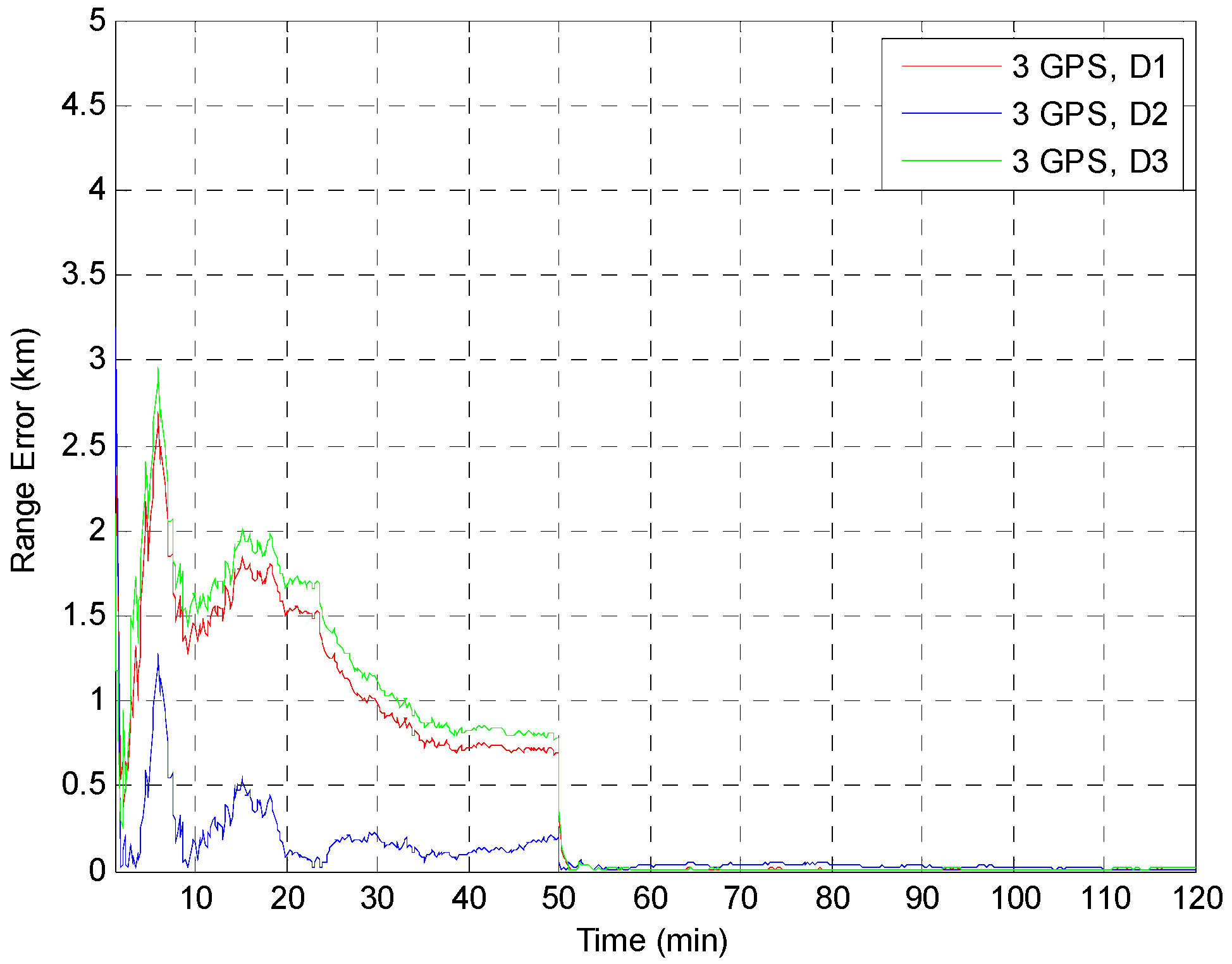 Sensors 15 07878 g018 1024