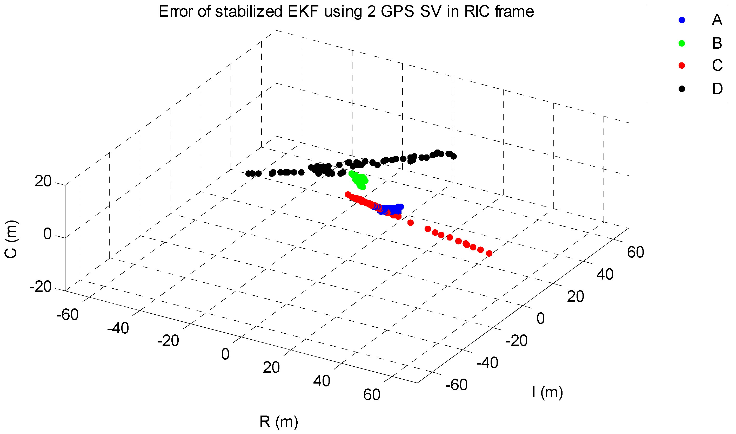 Sensors 15 07878 g019 1024